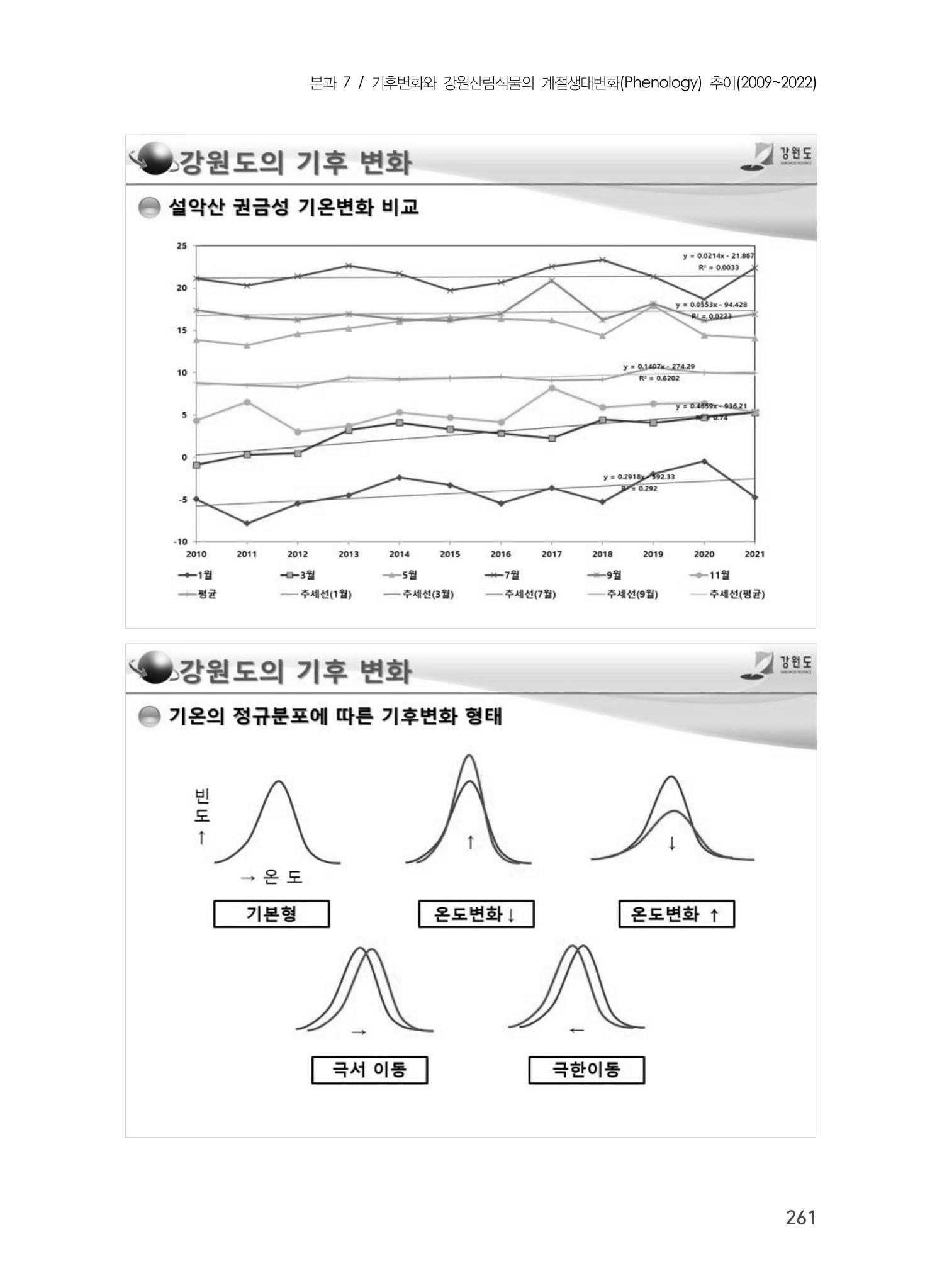 제5회 강원학대회 7분과 65페이지