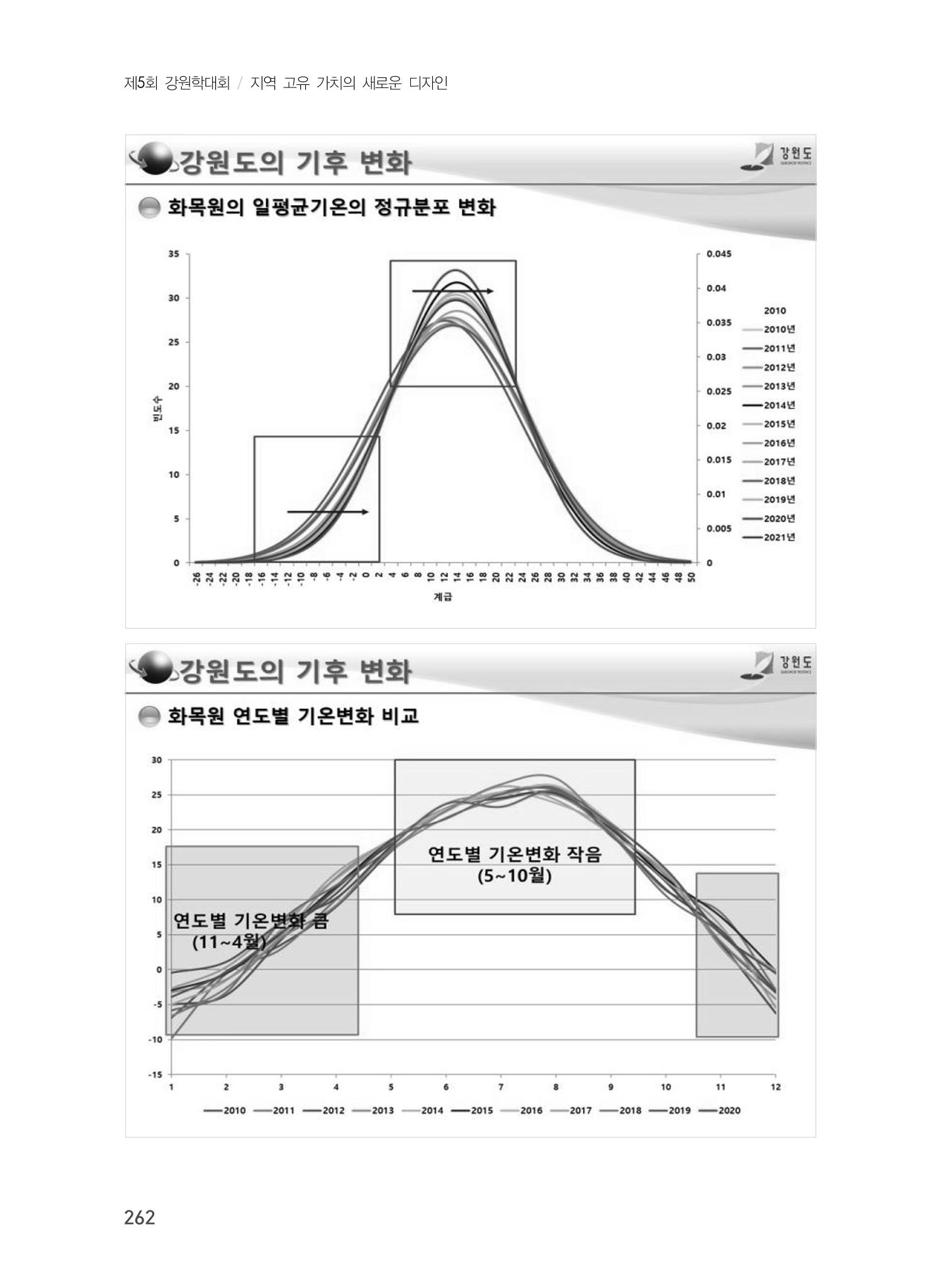 제5회 강원학대회 7분과 66페이지