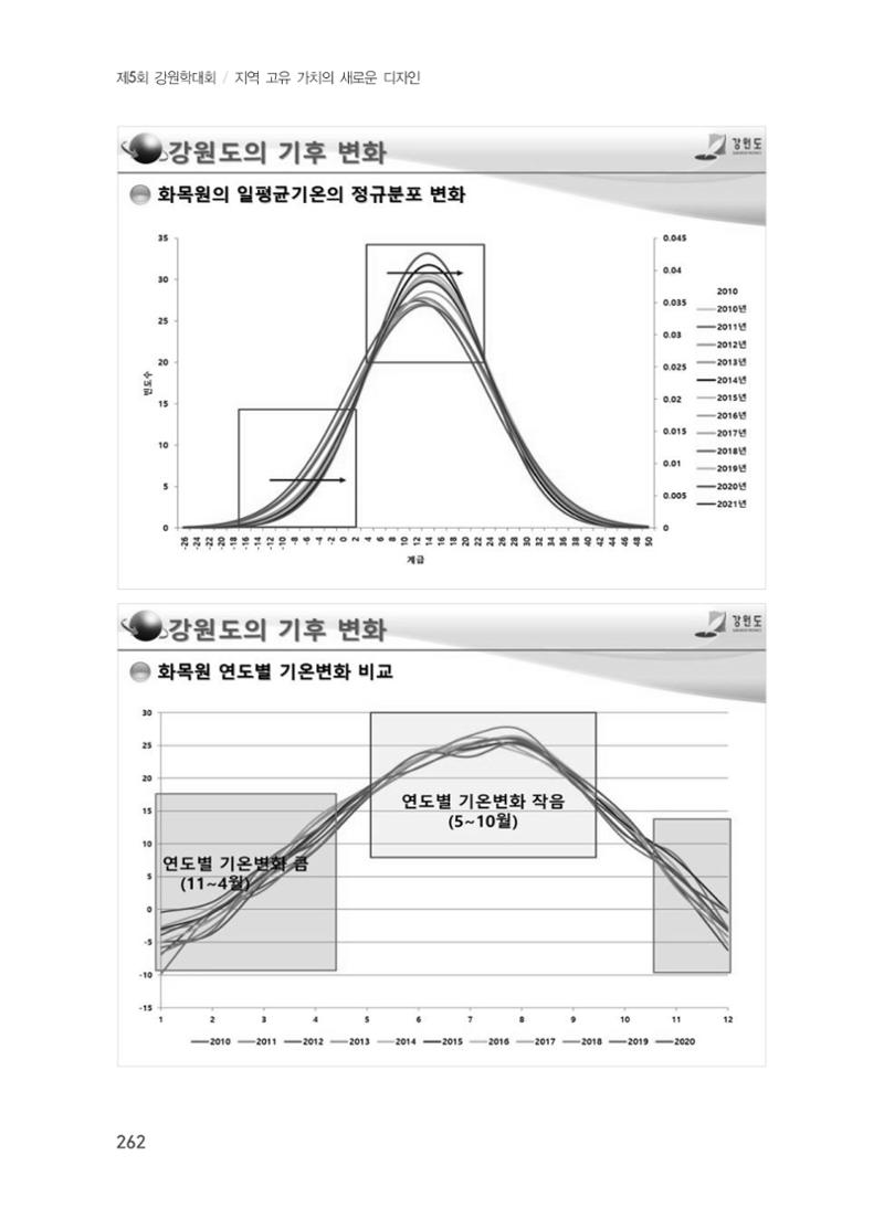 제5회 강원학대회 7분과 66페이지