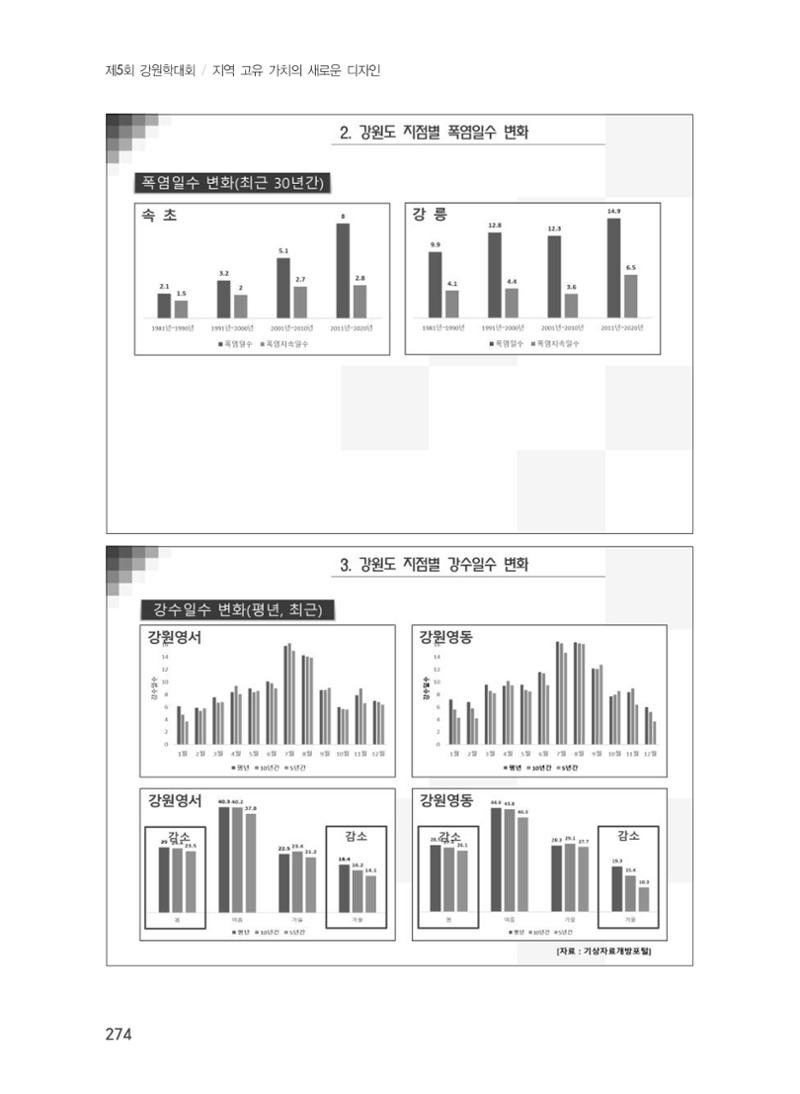 제5회 강원학대회 7분과 78페이지