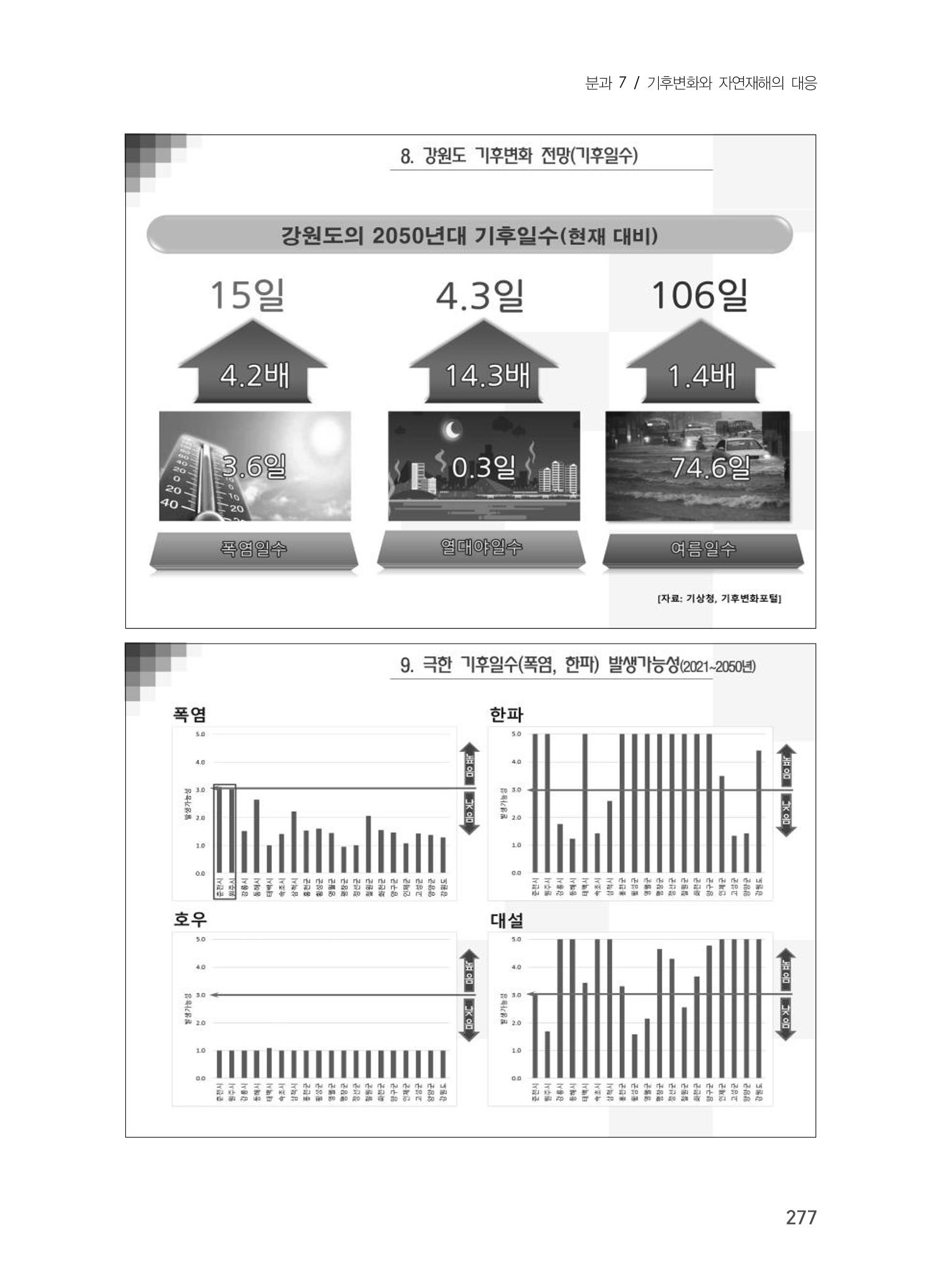 제5회 강원학대회 7분과 81페이지