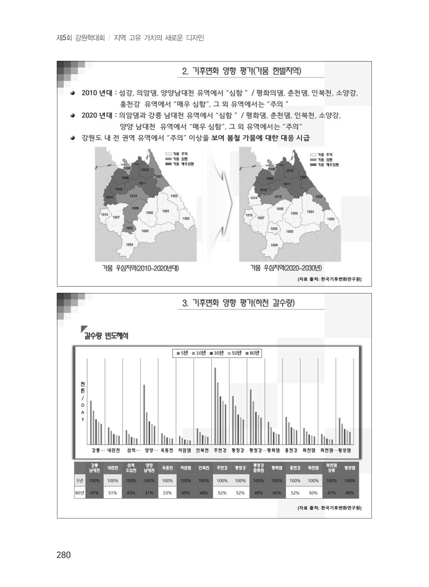 제5회 강원학대회 7분과 84페이지