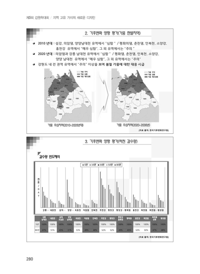 제5회 강원학대회 7분과 84페이지