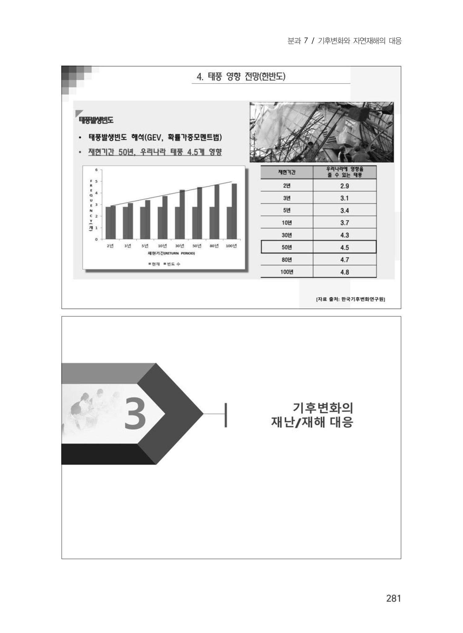 제5회 강원학대회 7분과 85페이지