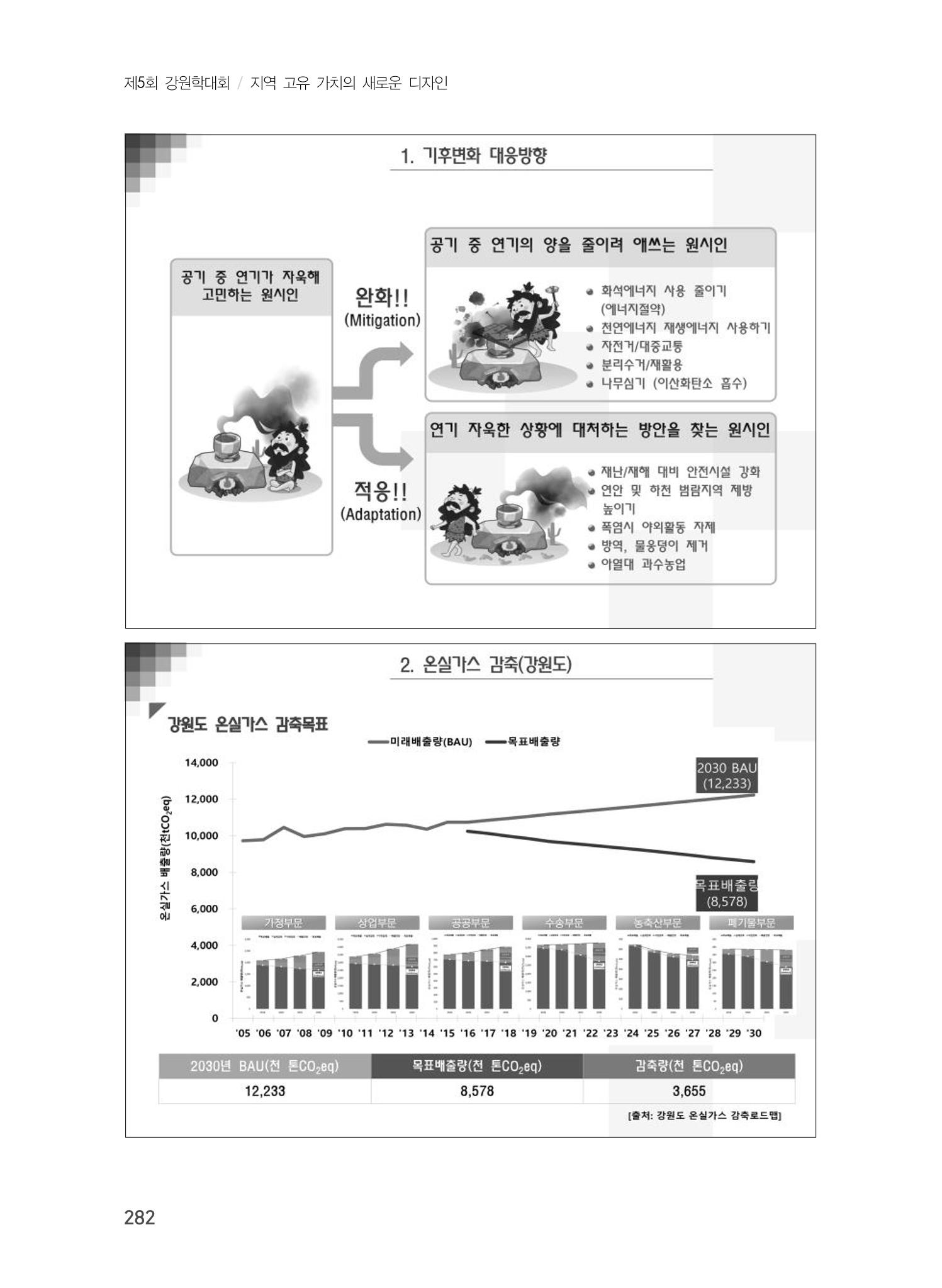 제5회 강원학대회 7분과 86페이지