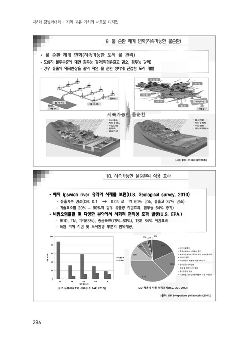 제5회 강원학대회 7분과 90페이지