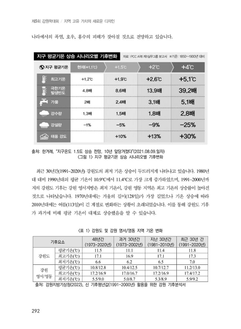 제5회 강원학대회 7분과 96페이지