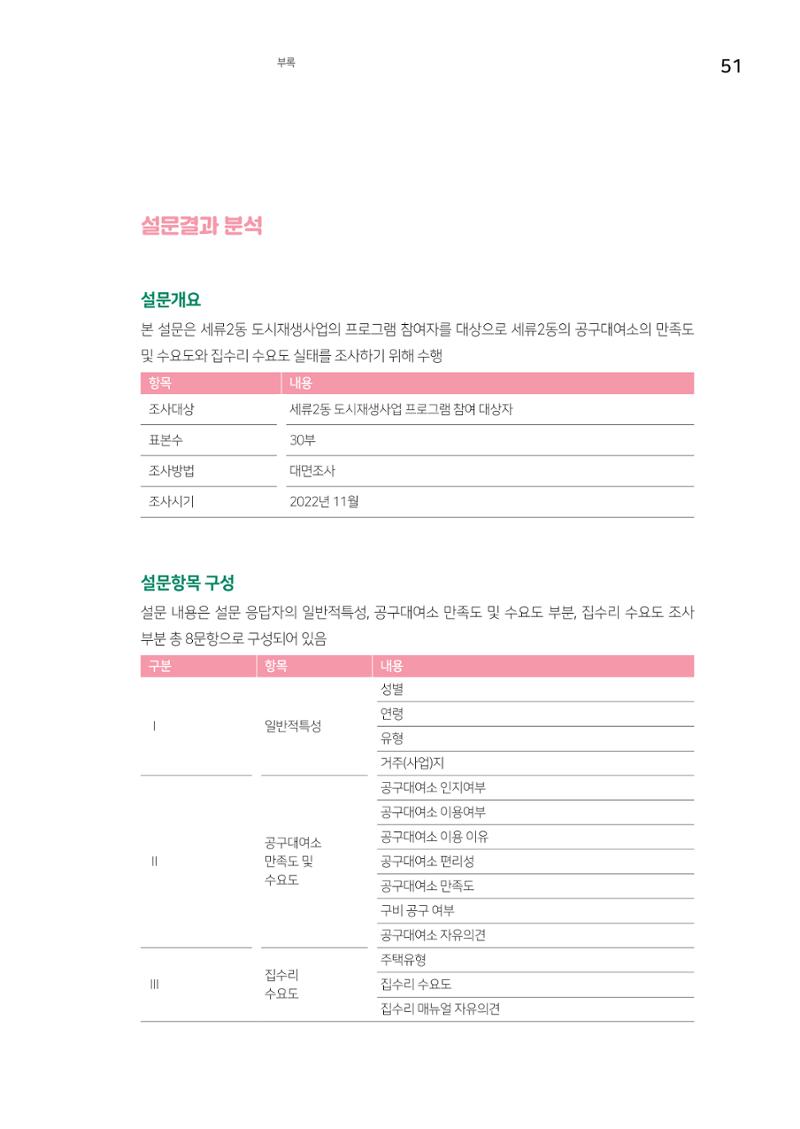 세류2동 집수리 및 공구사용 매뉴얼 53페이지