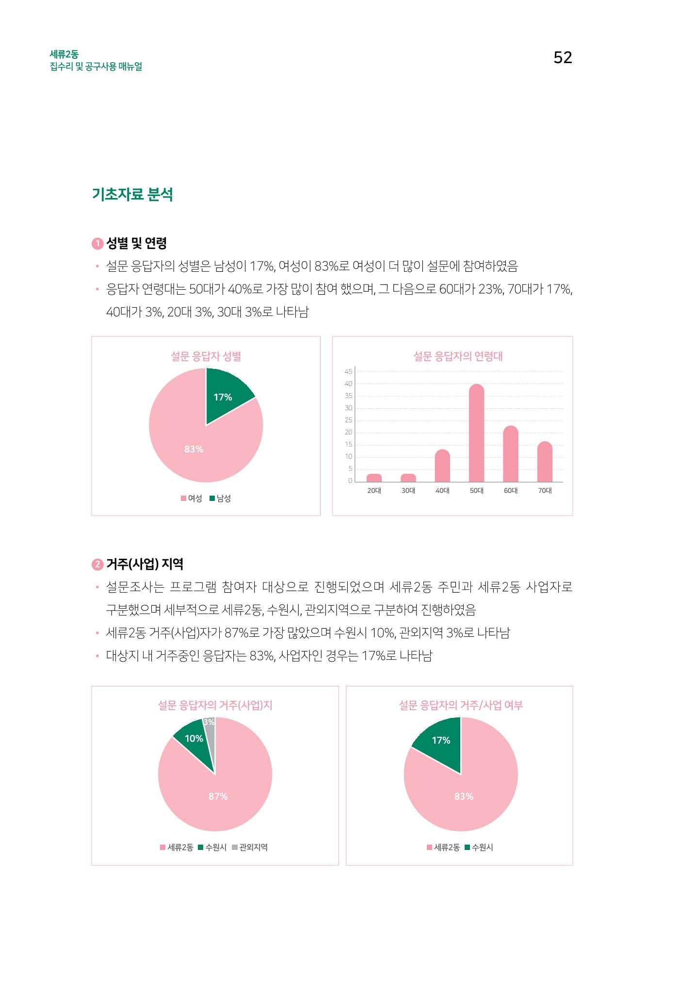 세류2동 집수리 및 공구사용 매뉴얼 54페이지