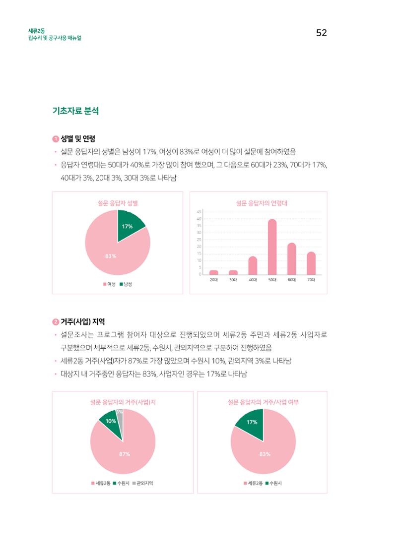 세류2동 집수리 및 공구사용 매뉴얼 54페이지