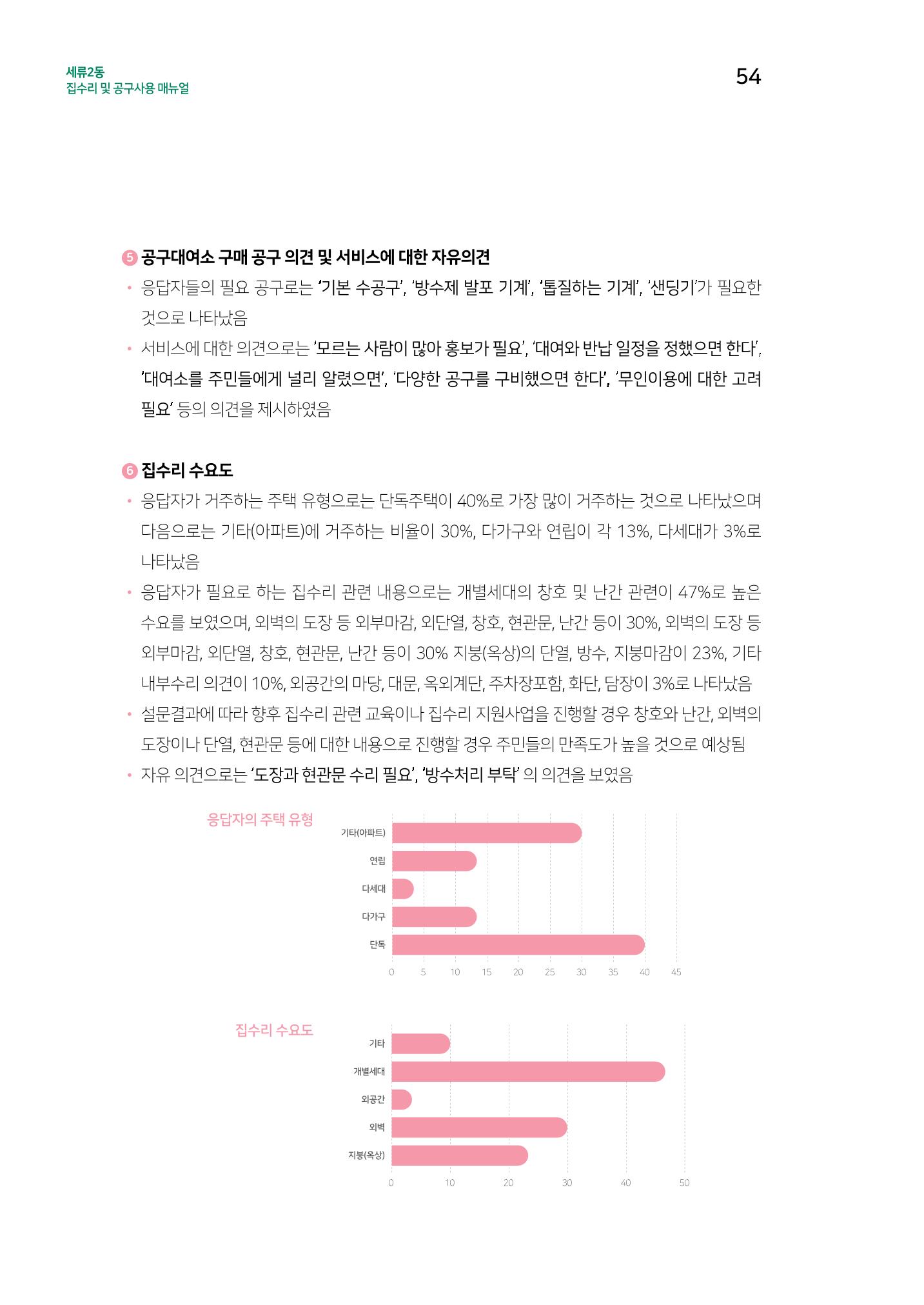 세류2동 집수리 및 공구사용 매뉴얼 56페이지