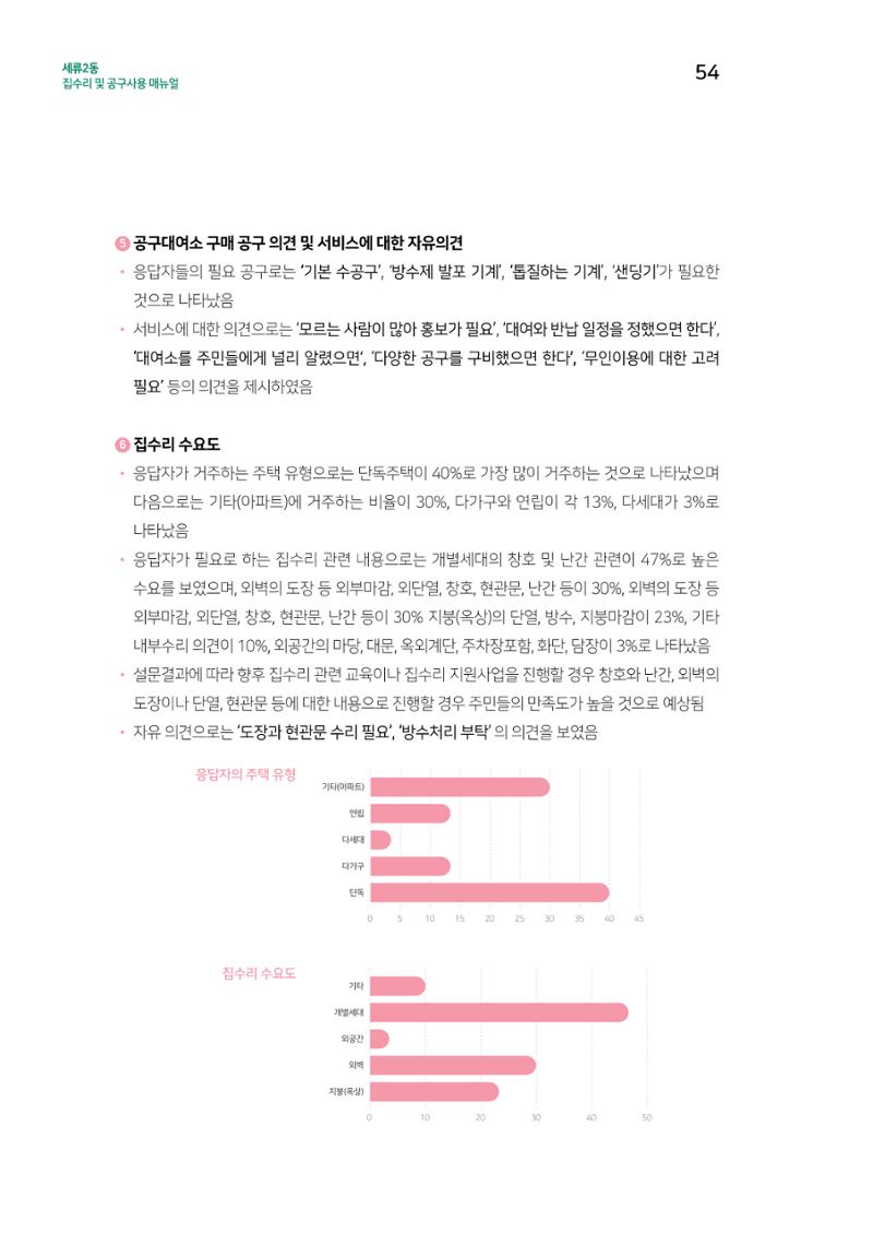 세류2동 집수리 및 공구사용 매뉴얼 56페이지