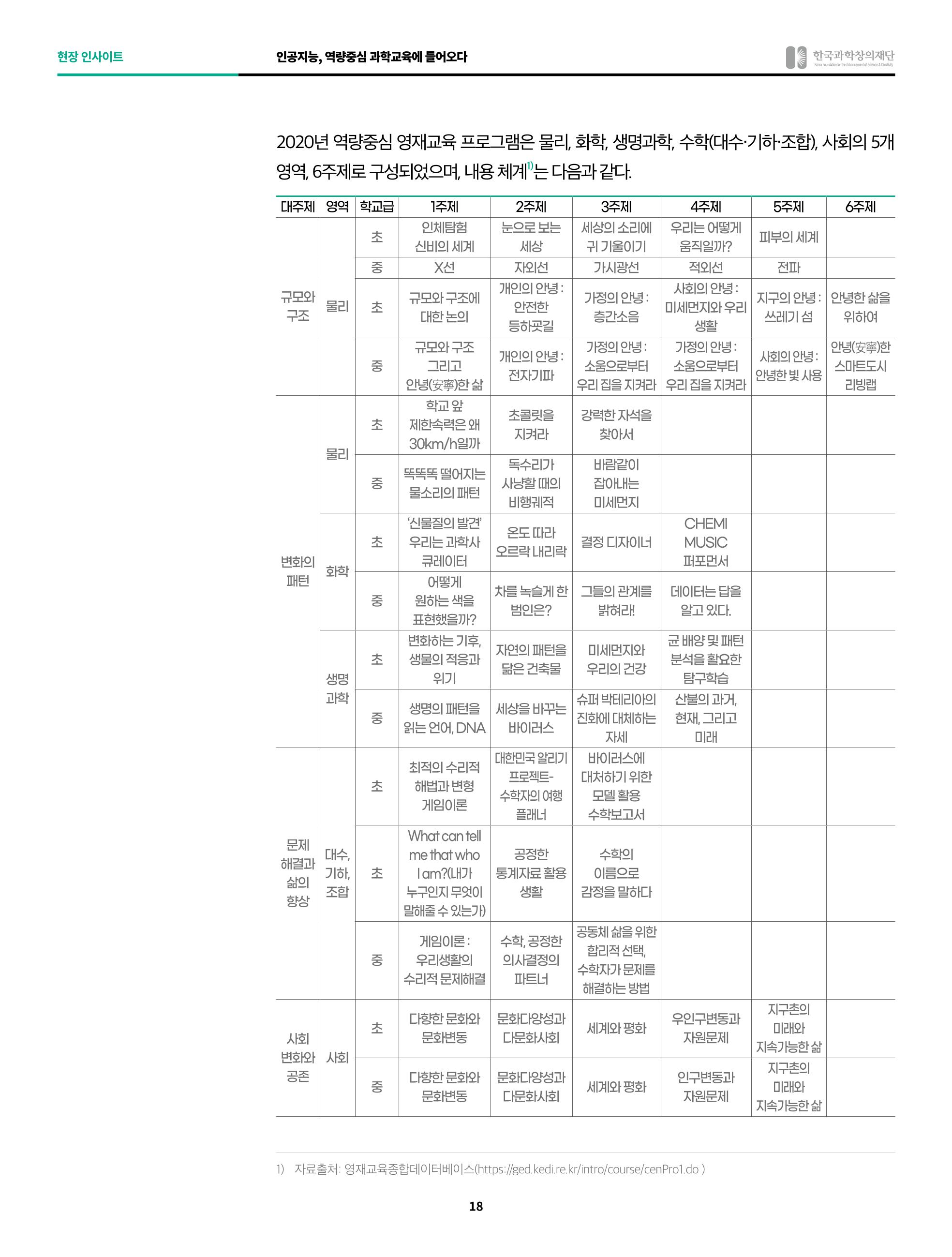 정책지원 뉴스레터 SNS-View 2022-10월호 18페이지