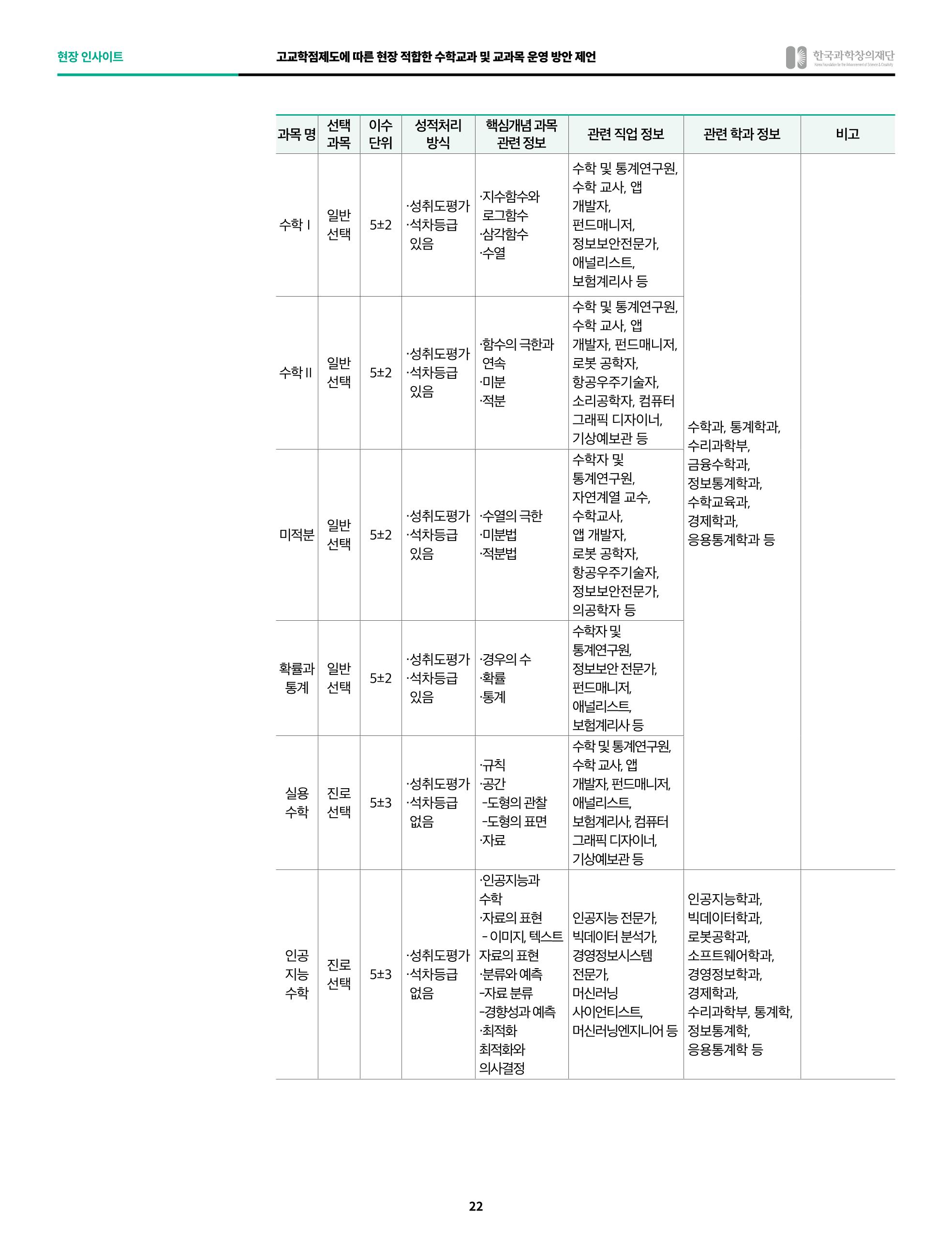 정책지원 뉴스레터 SNS-View 2022-10월호 22페이지