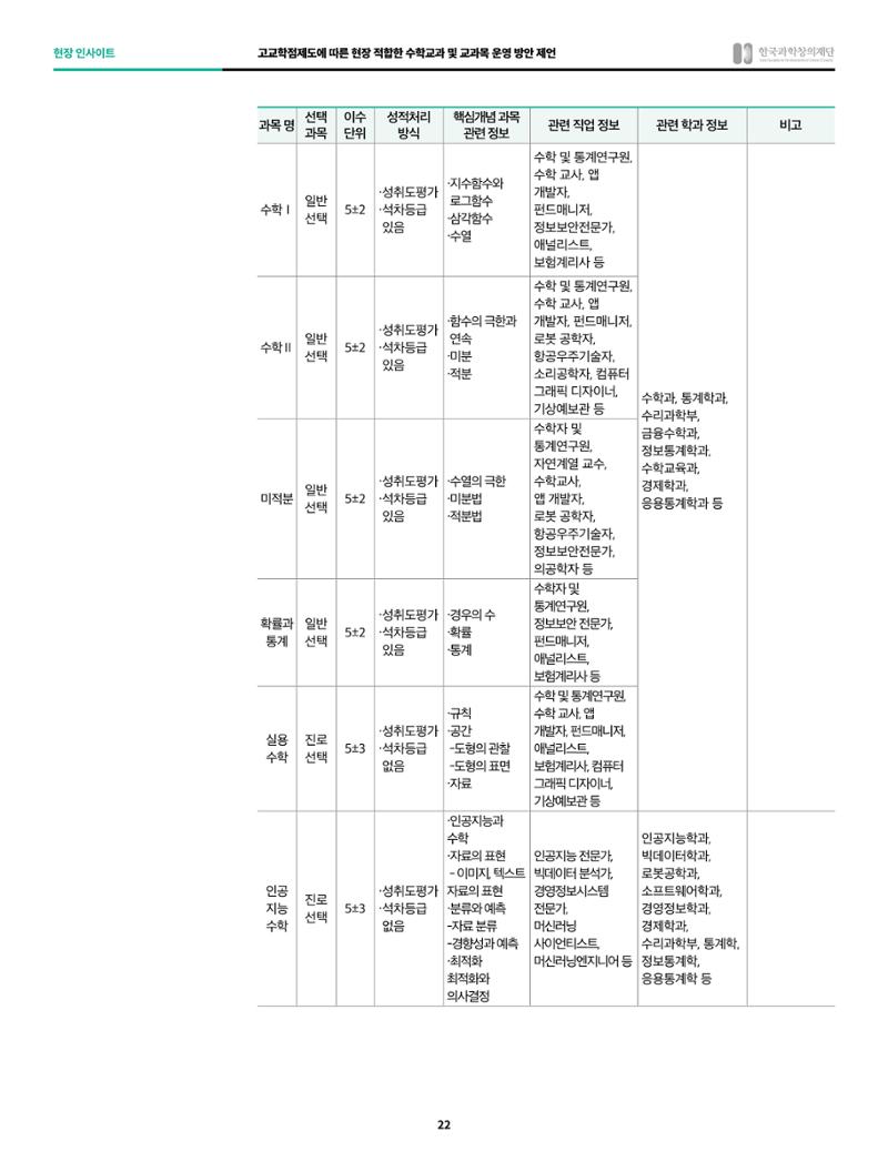 정책지원 뉴스레터 SNS-View 2022-10월호 22페이지