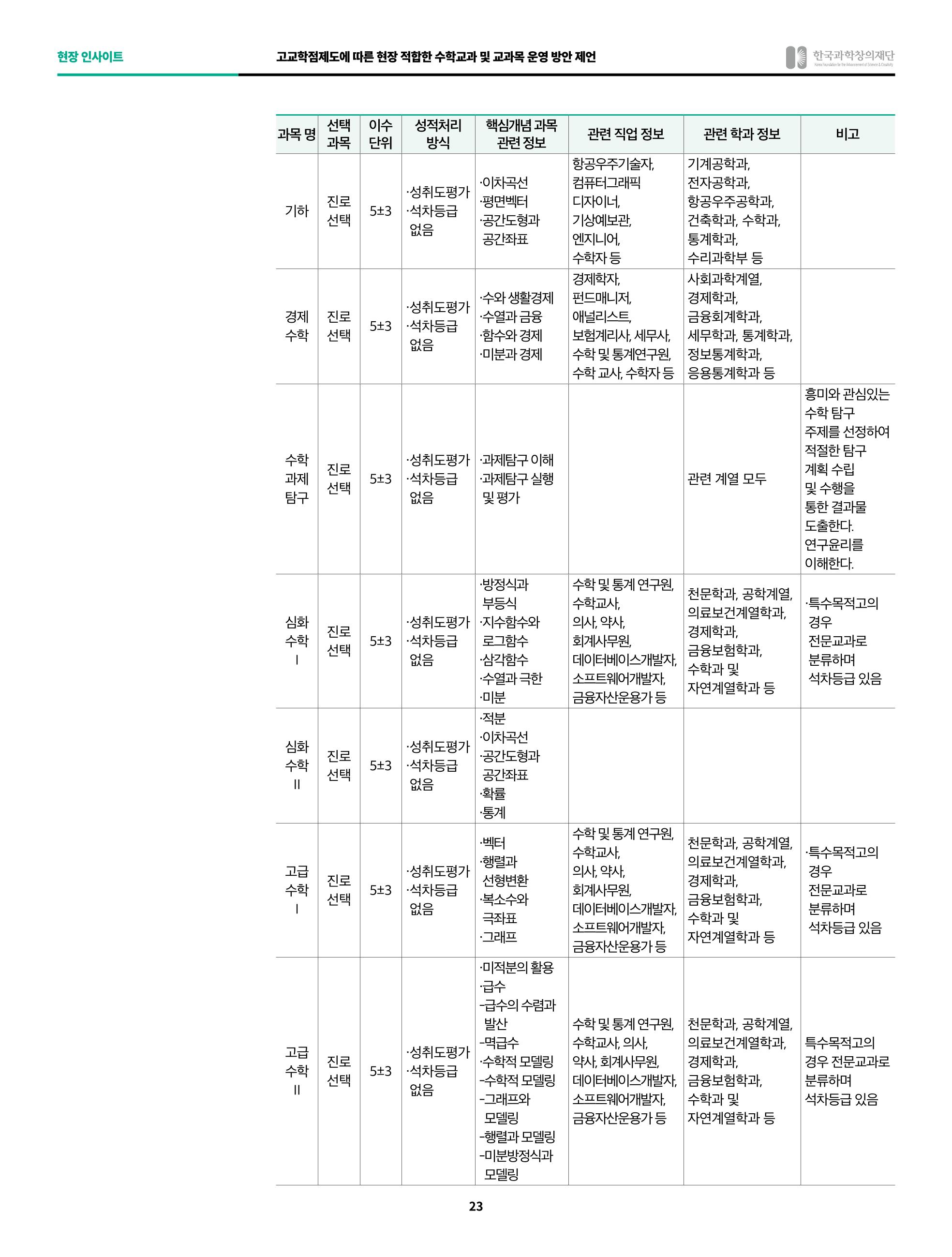정책지원 뉴스레터 SNS-View 2022-10월호 23페이지
