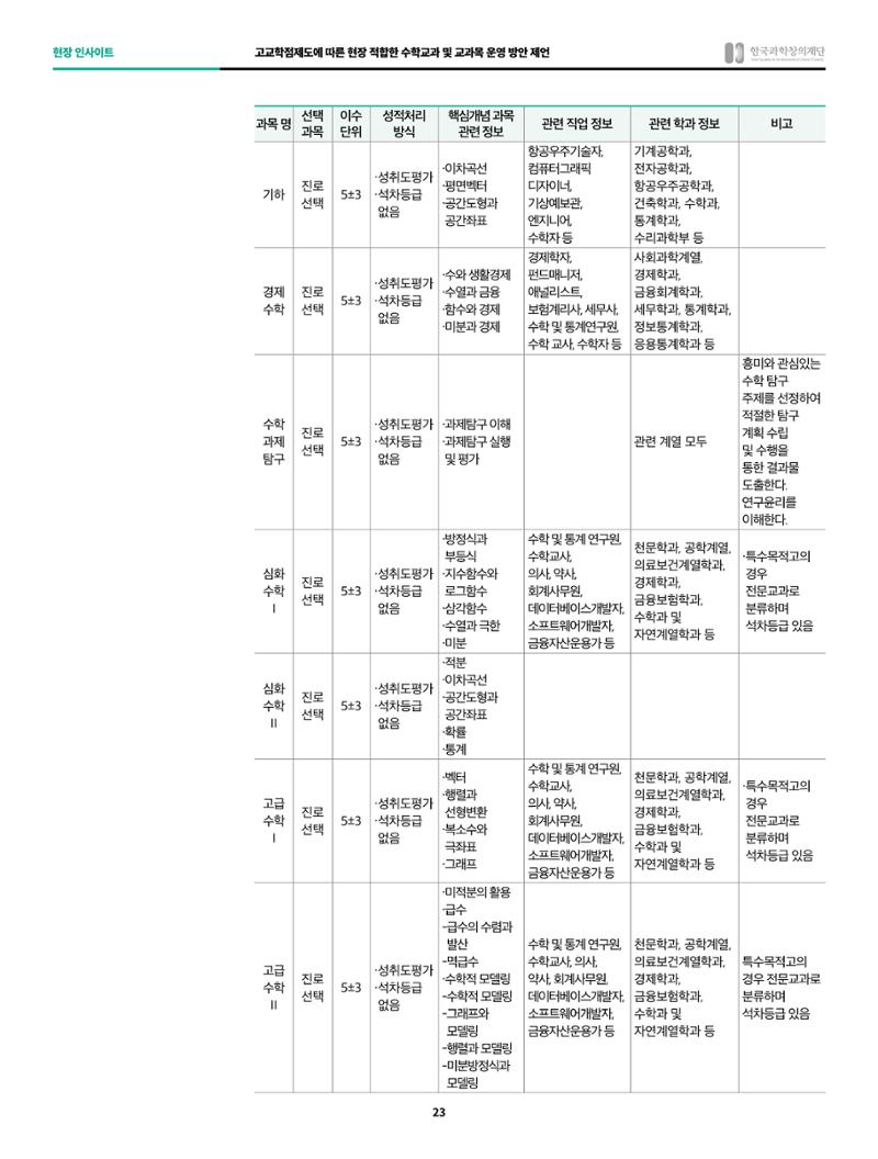 정책지원 뉴스레터 SNS-View 2022-10월호 23페이지