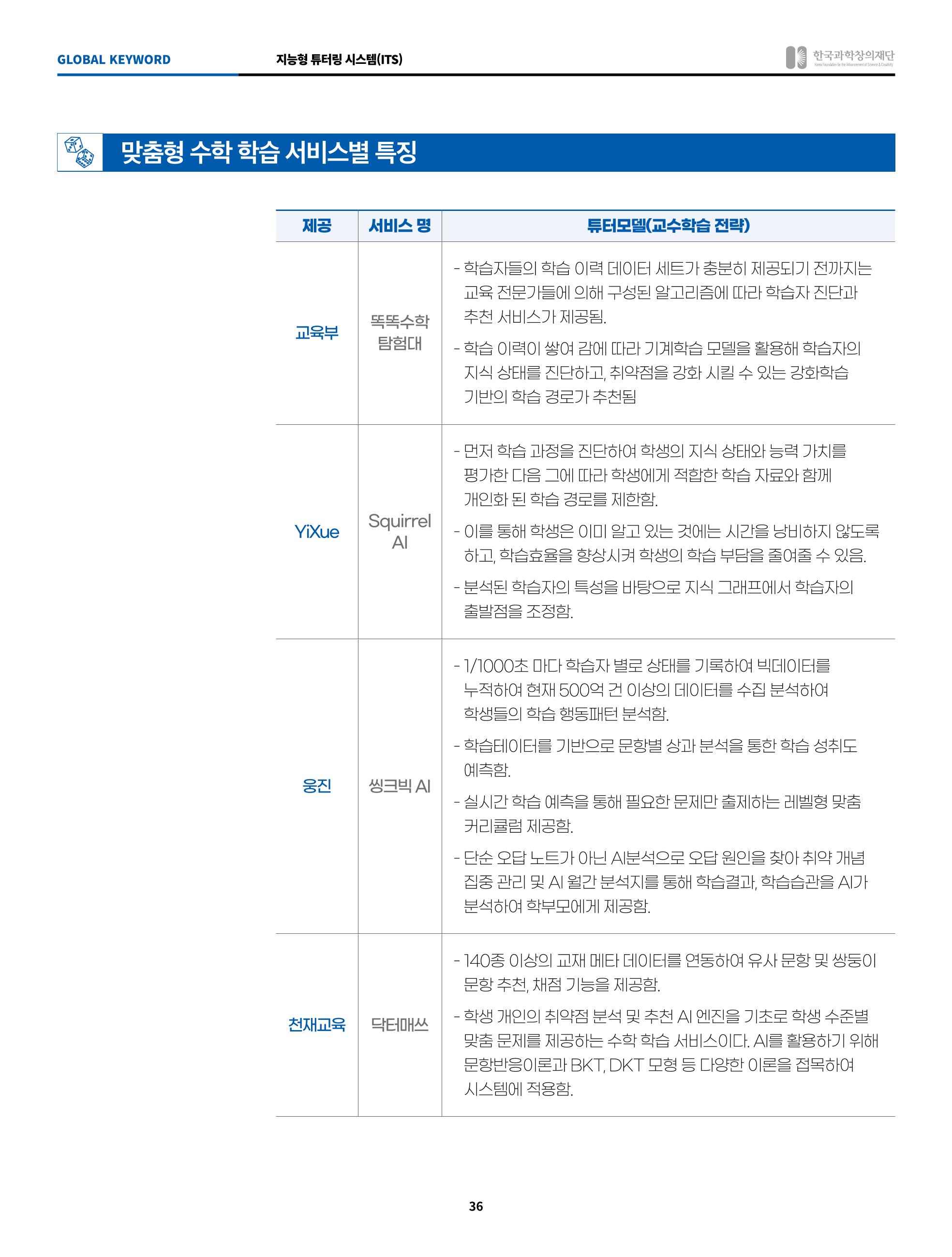 정책지원 뉴스레터 SNS-View 2022-10월호 36페이지