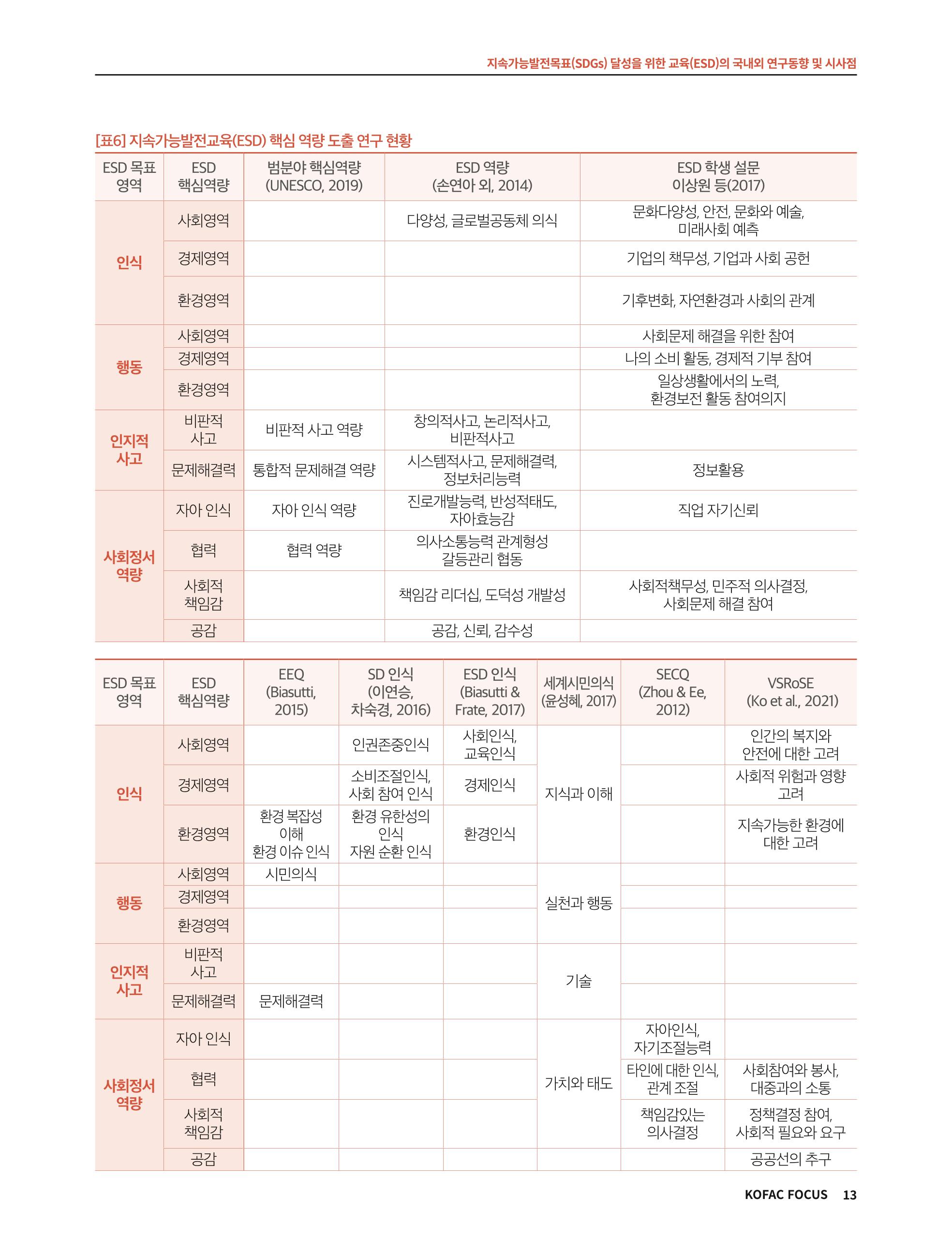 56호 코팩포커스 지속가능발전과 지속가능교육  13페이지