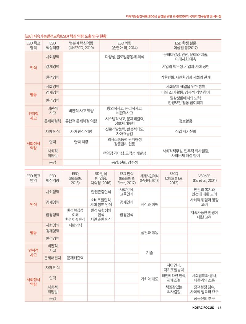 56호 코팩포커스 지속가능발전과 지속가능교육  13페이지