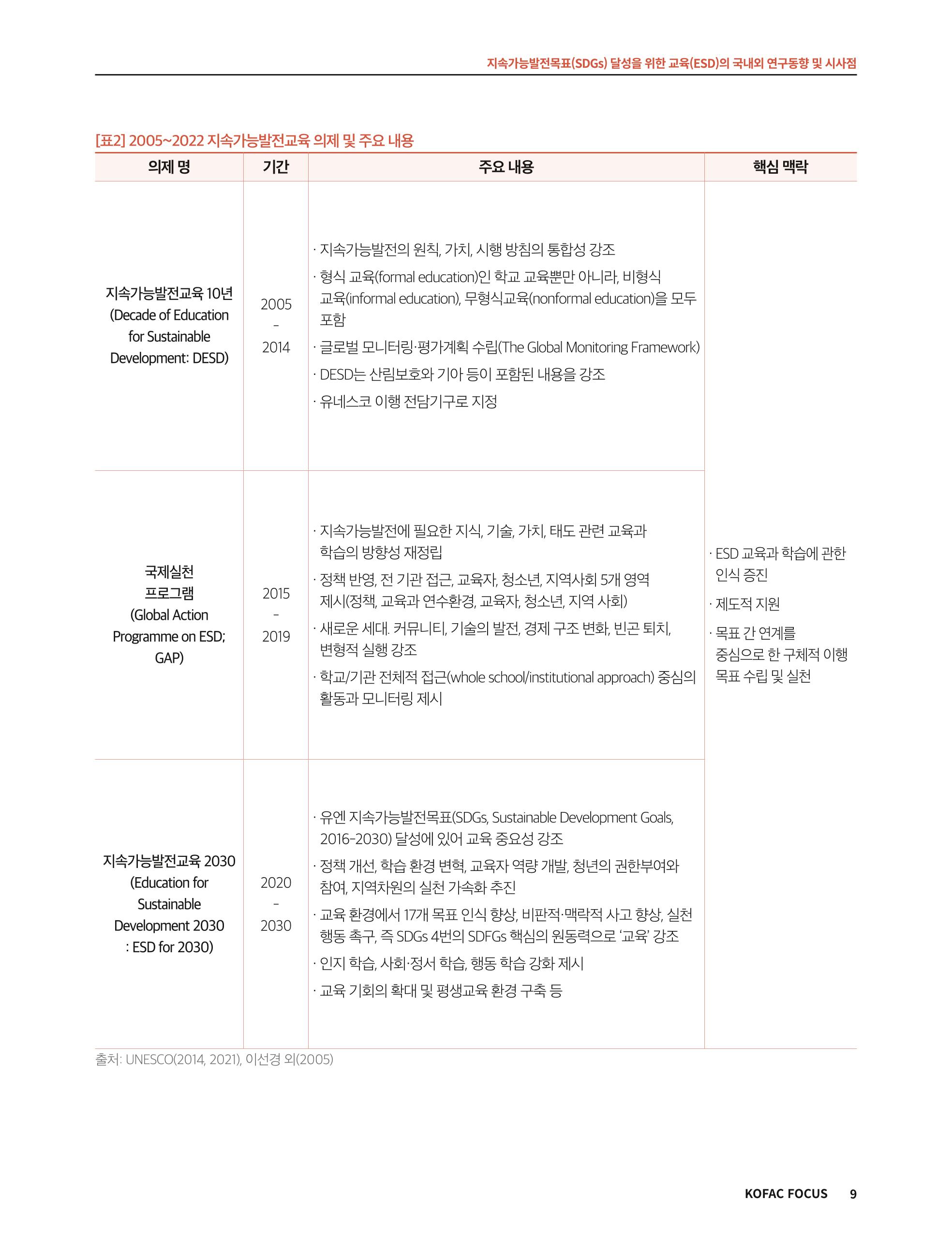 56호 코팩포커스 지속가능발전과 지속가능교육  9페이지
