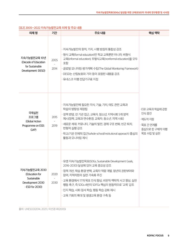 56호 코팩포커스 지속가능발전과 지속가능교육  9페이지