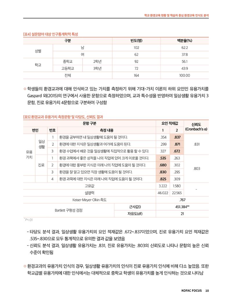 56호 코팩포커스_ 학교환경교육 10페이지