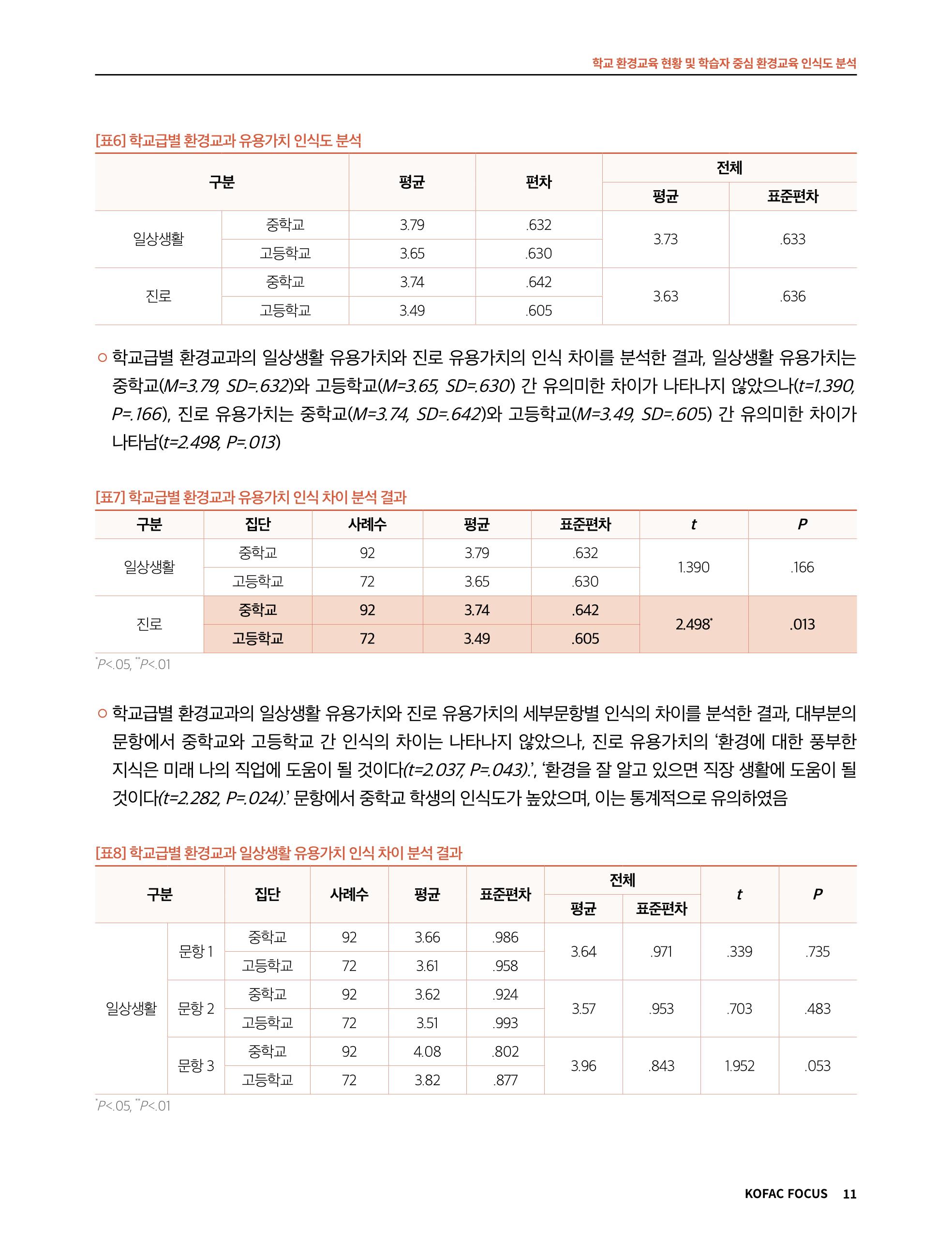 56호 코팩포커스_ 학교환경교육 11페이지
