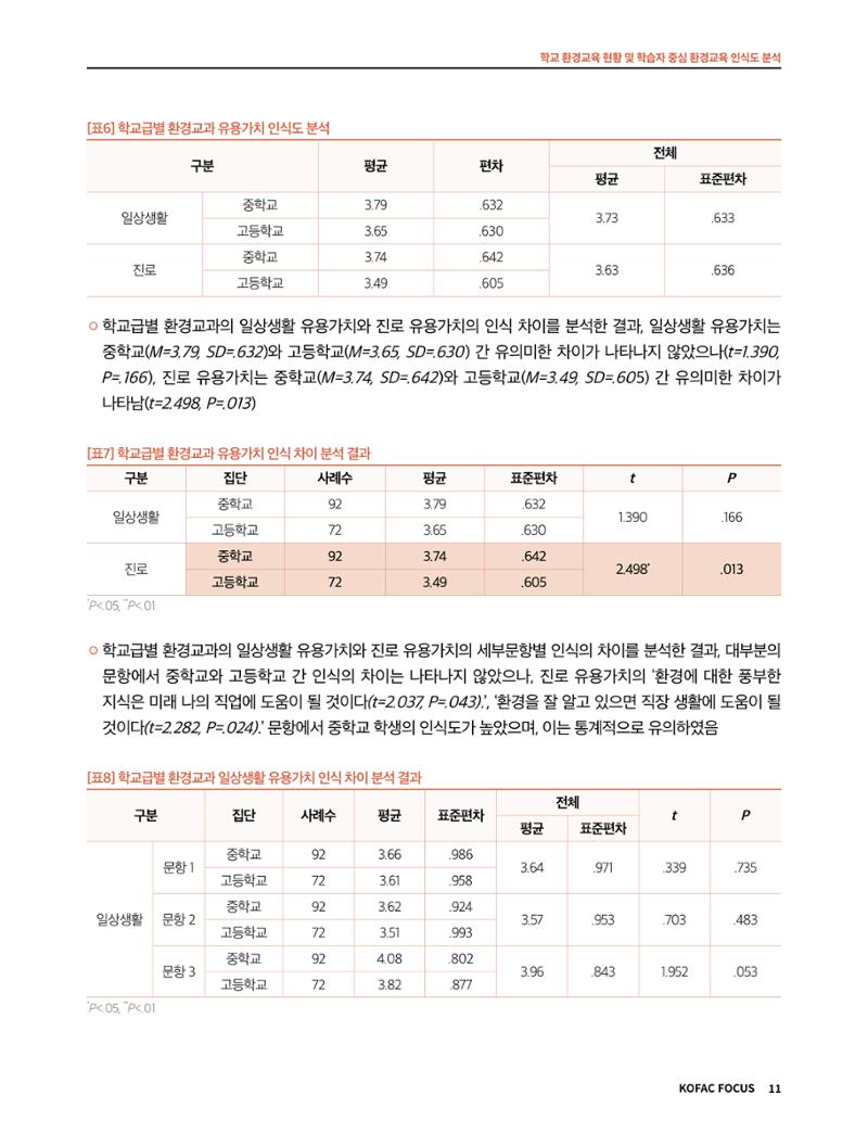 56호 코팩포커스_ 학교환경교육 11페이지