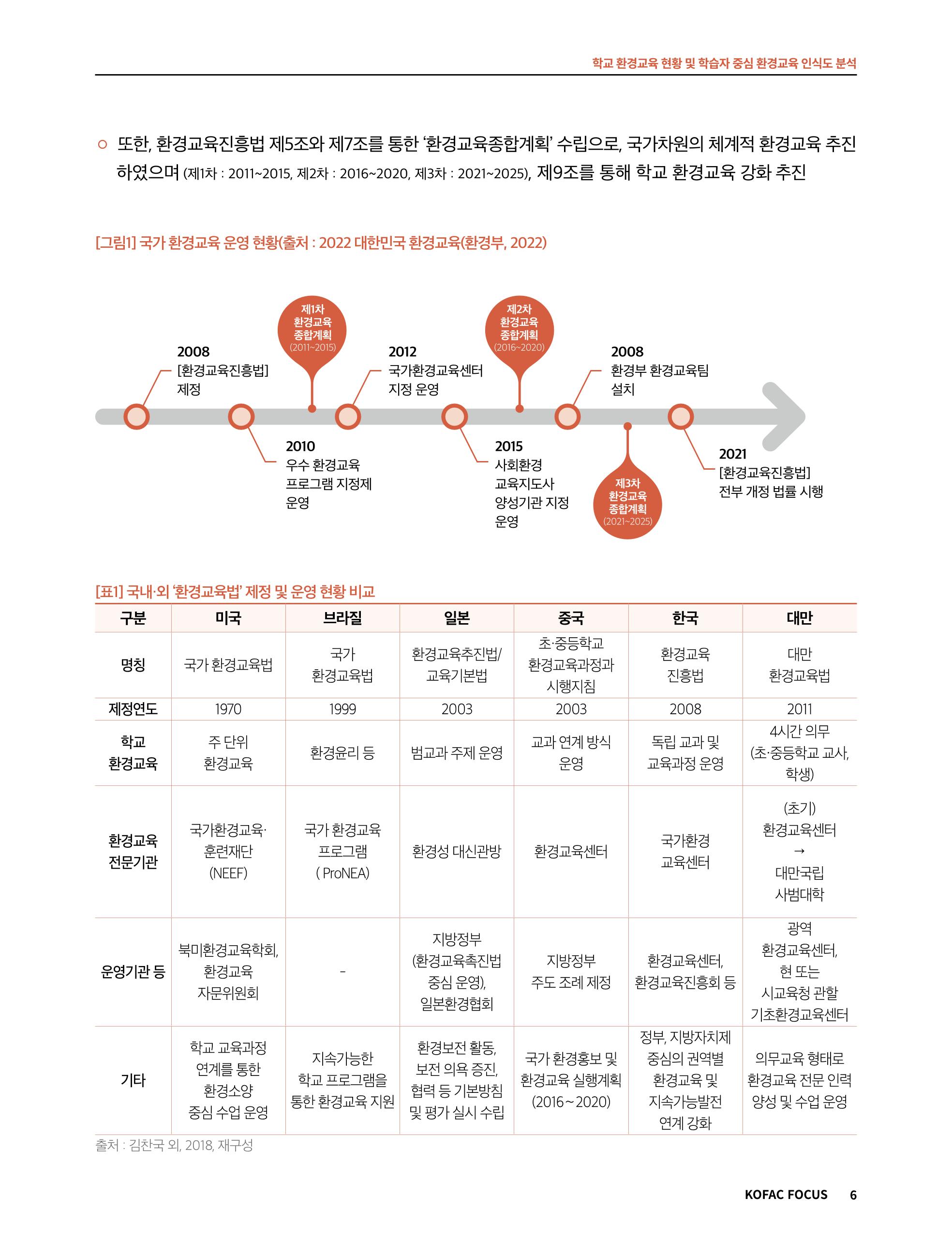 56호 코팩포커스_ 학교환경교육 6페이지