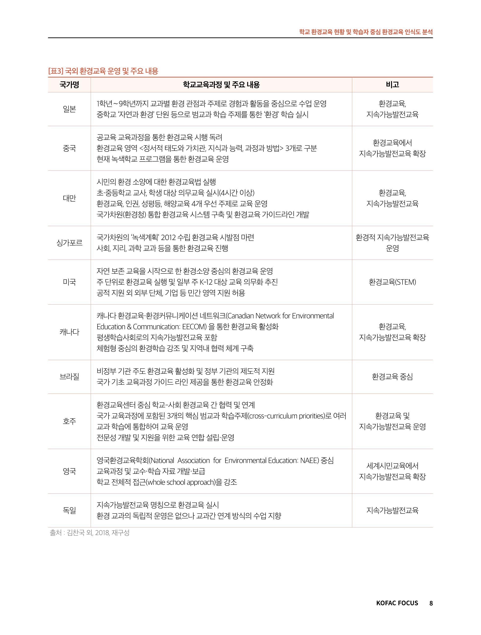 56호 코팩포커스_ 학교환경교육 8페이지