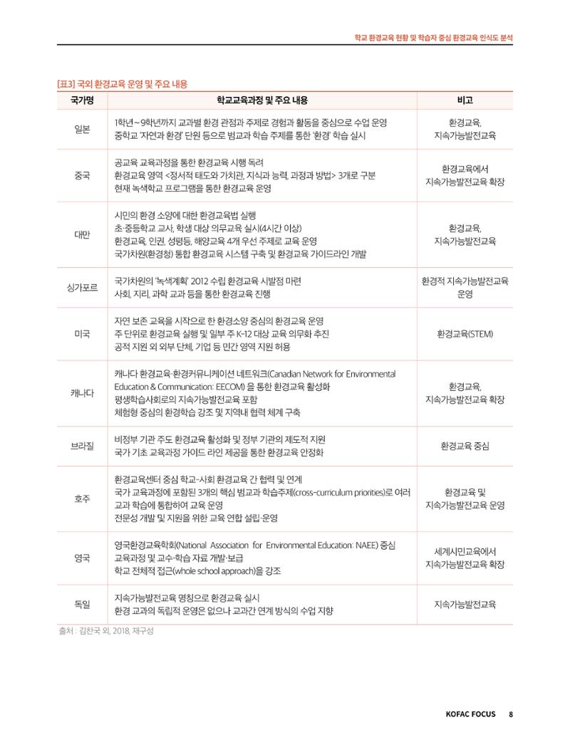 56호 코팩포커스_ 학교환경교육 8페이지