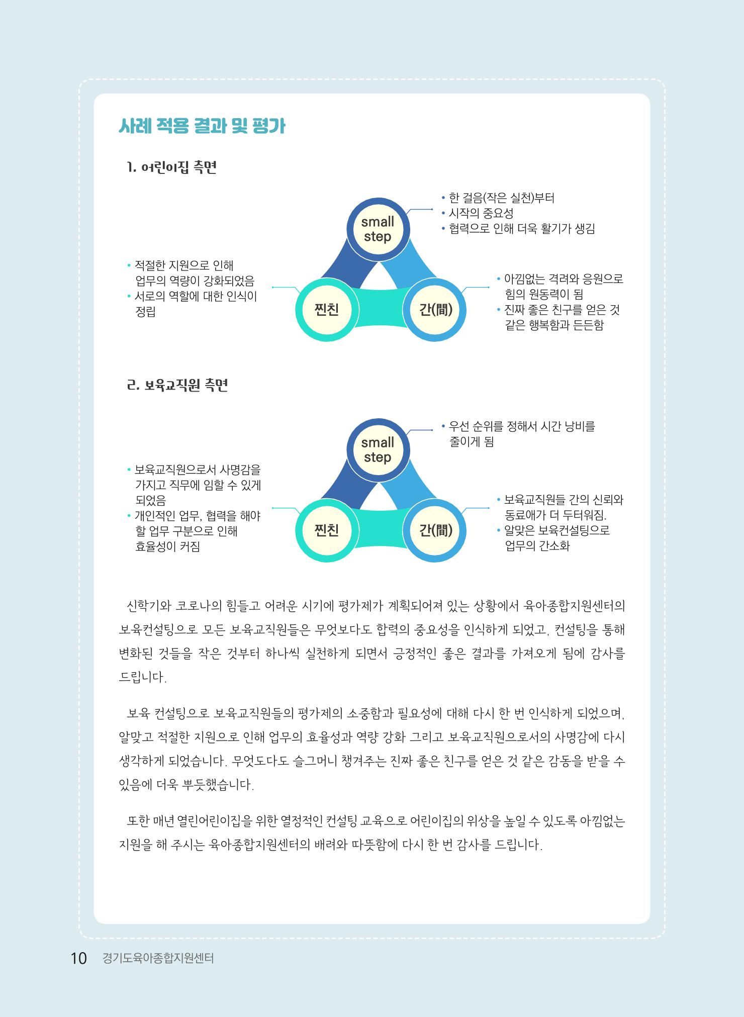 [경기도육아종합지원센터] 2022 경기도형 보육컨설팅 참여수기 공모전 사례집 12페이지