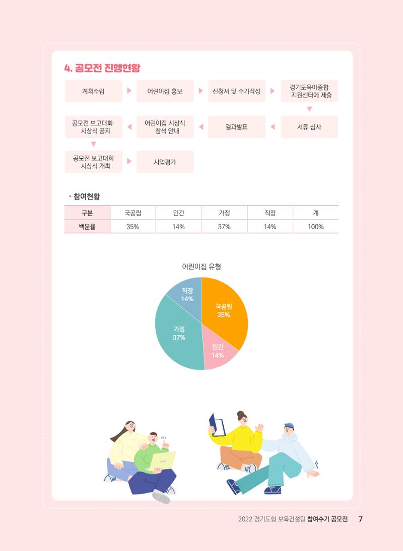 [경기도육아종합지원센터] 2022 경기도형 보육컨설팅 참여수기 공모전 사례집 9페이지
