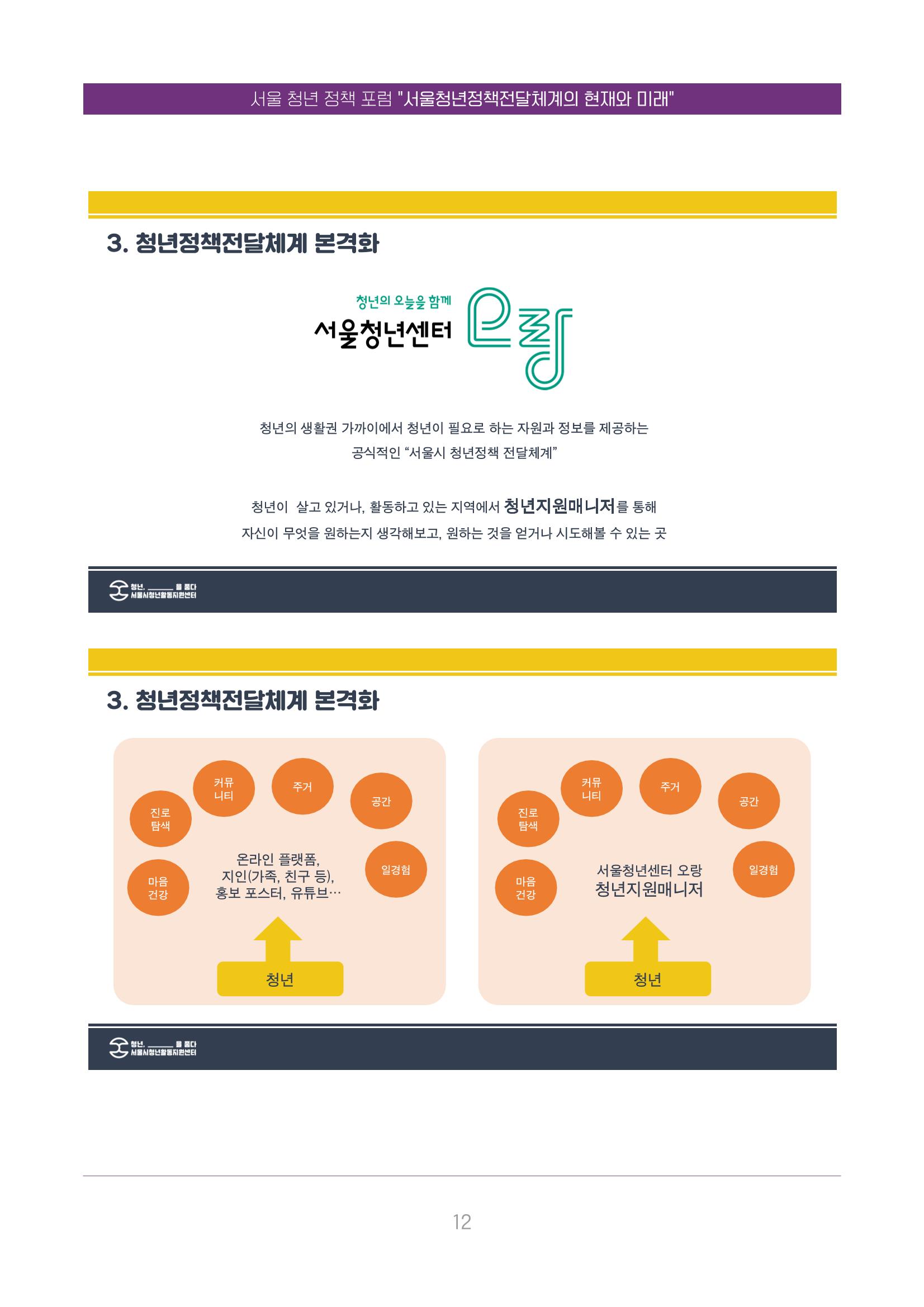 서울청년정책포럼 : 서울청년정책전달체계의 현재와 미래 12페이지