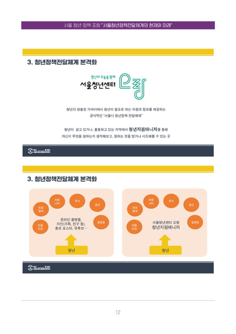 서울청년정책포럼 : 서울청년정책전달체계의 현재와 미래 12페이지