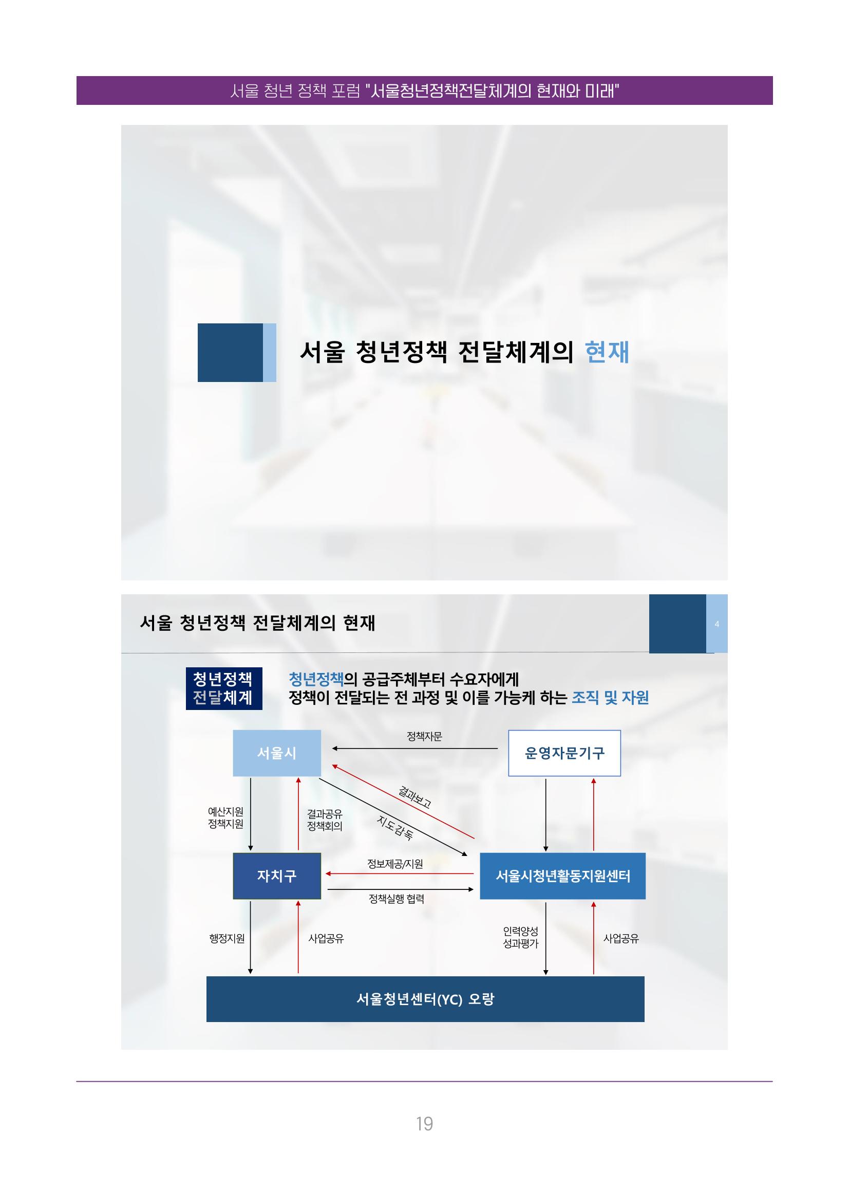 서울청년정책포럼 : 서울청년정책전달체계의 현재와 미래 19페이지