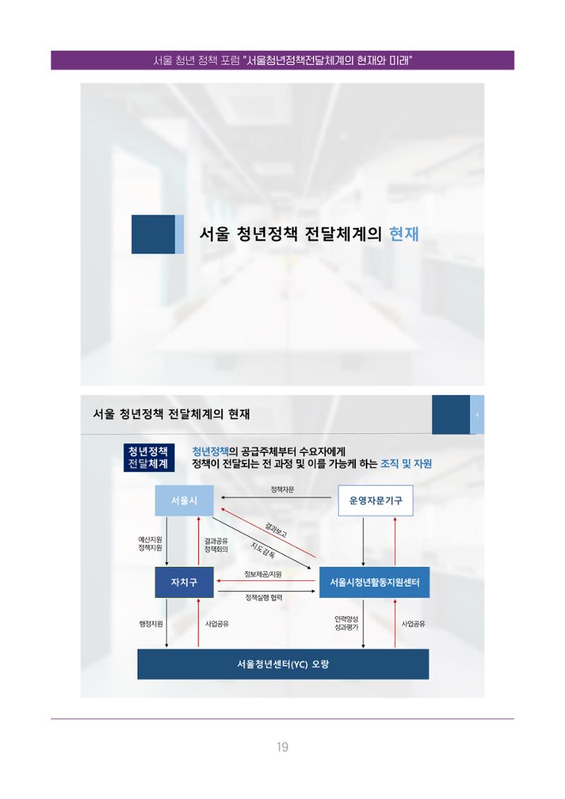 서울청년정책포럼 : 서울청년정책전달체계의 현재와 미래 19페이지