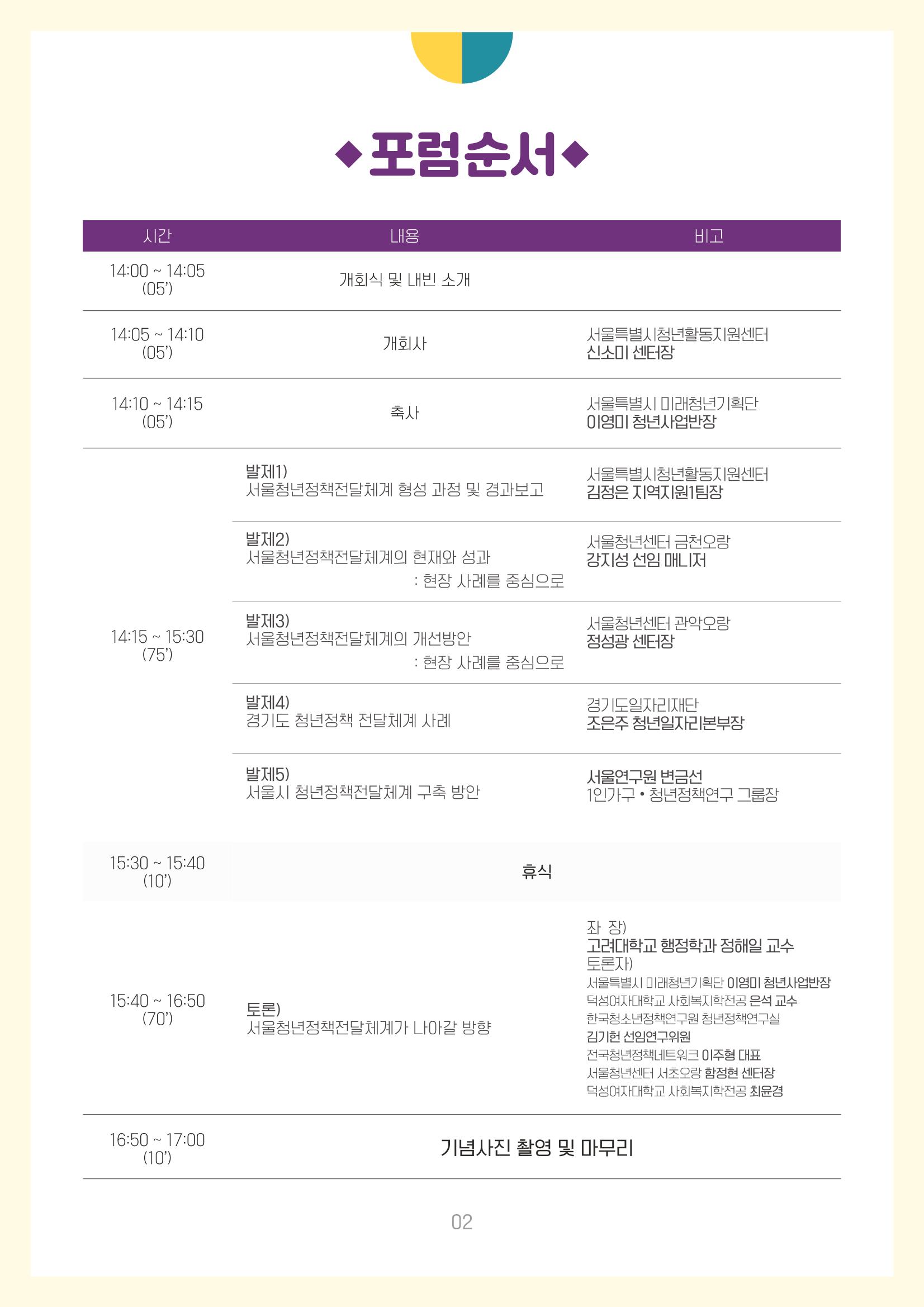 서울청년정책포럼 : 서울청년정책전달체계의 현재와 미래 2페이지