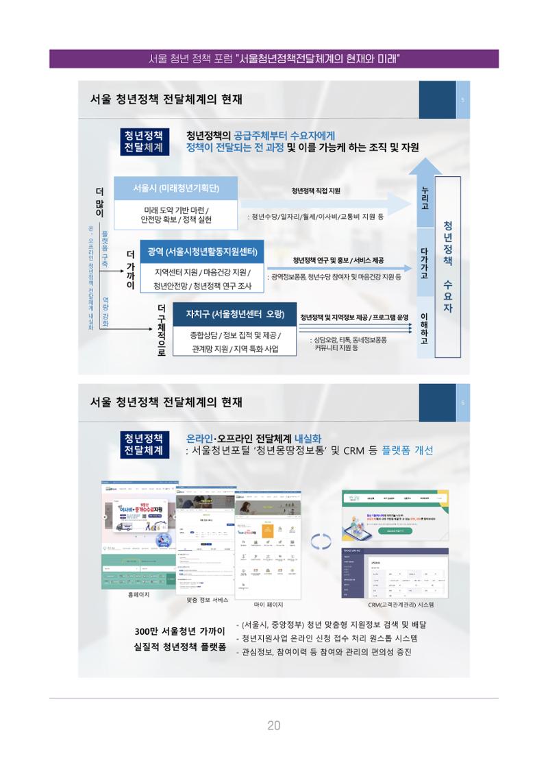 서울청년정책포럼 : 서울청년정책전달체계의 현재와 미래 20페이지