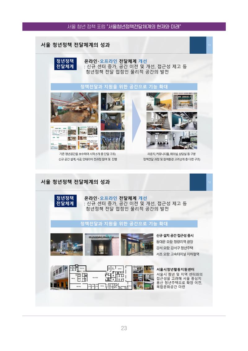 서울청년정책포럼 : 서울청년정책전달체계의 현재와 미래 23페이지