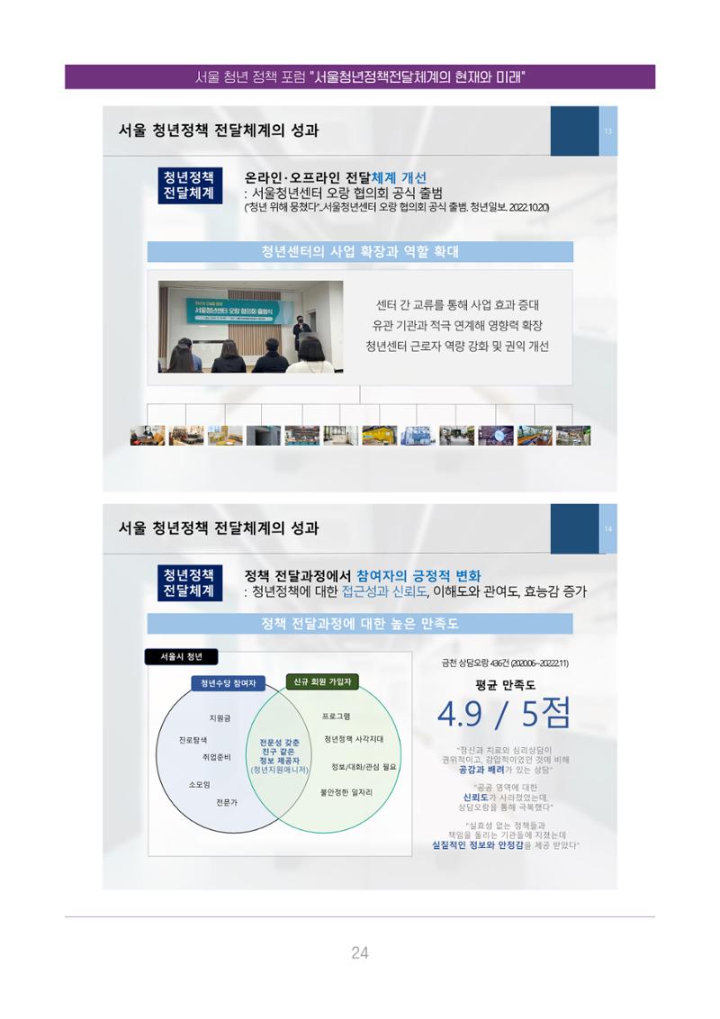 서울청년정책포럼 : 서울청년정책전달체계의 현재와 미래 24페이지
