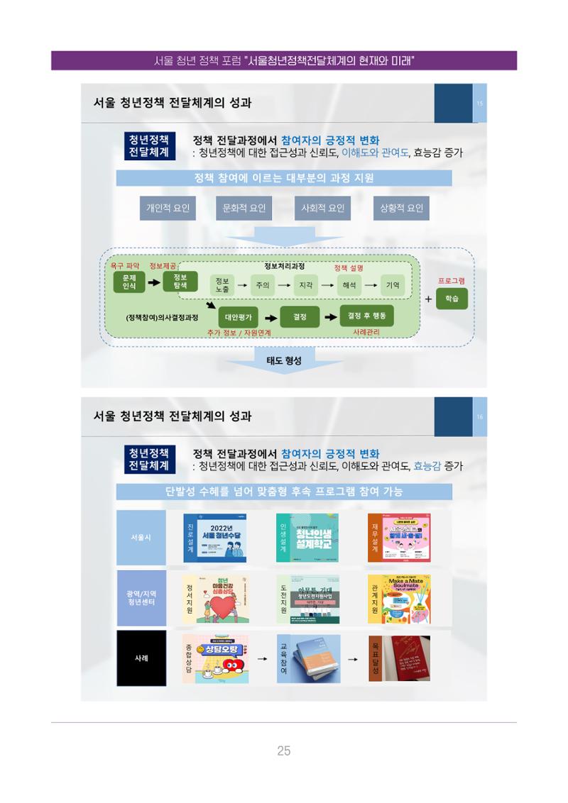 서울청년정책포럼 : 서울청년정책전달체계의 현재와 미래 25페이지