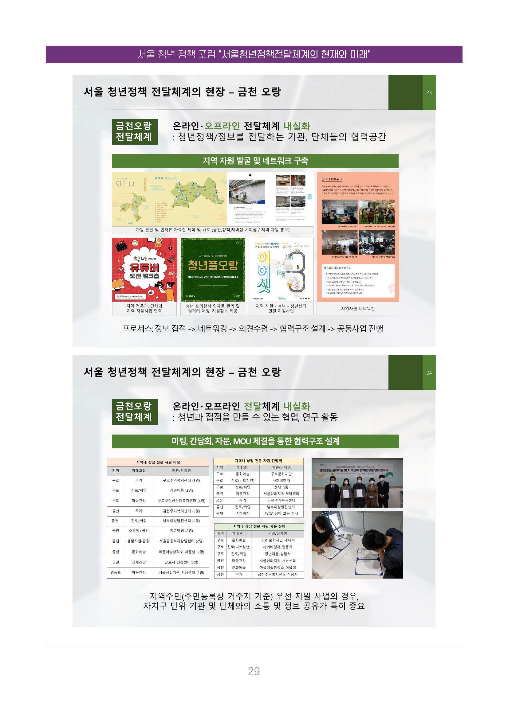 서울청년정책포럼 : 서울청년정책전달체계의 현재와 미래 29페이지