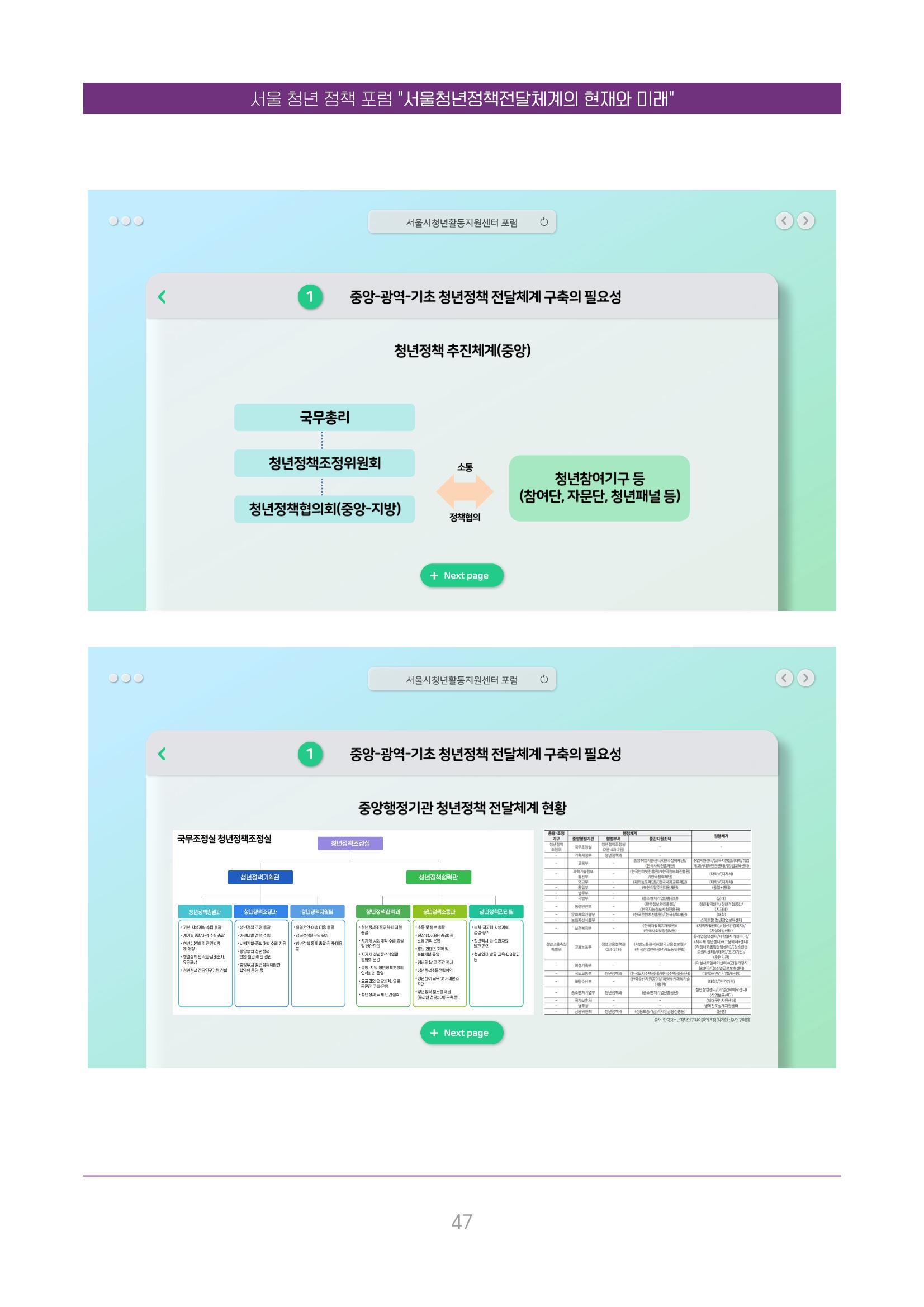 서울청년정책포럼 : 서울청년정책전달체계의 현재와 미래 47페이지