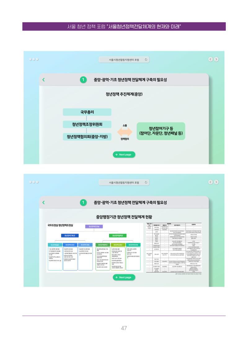 서울청년정책포럼 : 서울청년정책전달체계의 현재와 미래 47페이지