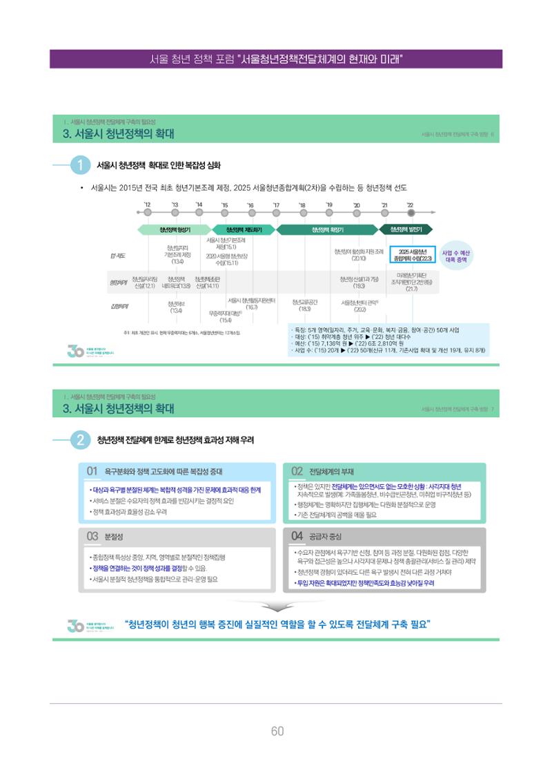 서울청년정책포럼 : 서울청년정책전달체계의 현재와 미래 60페이지
