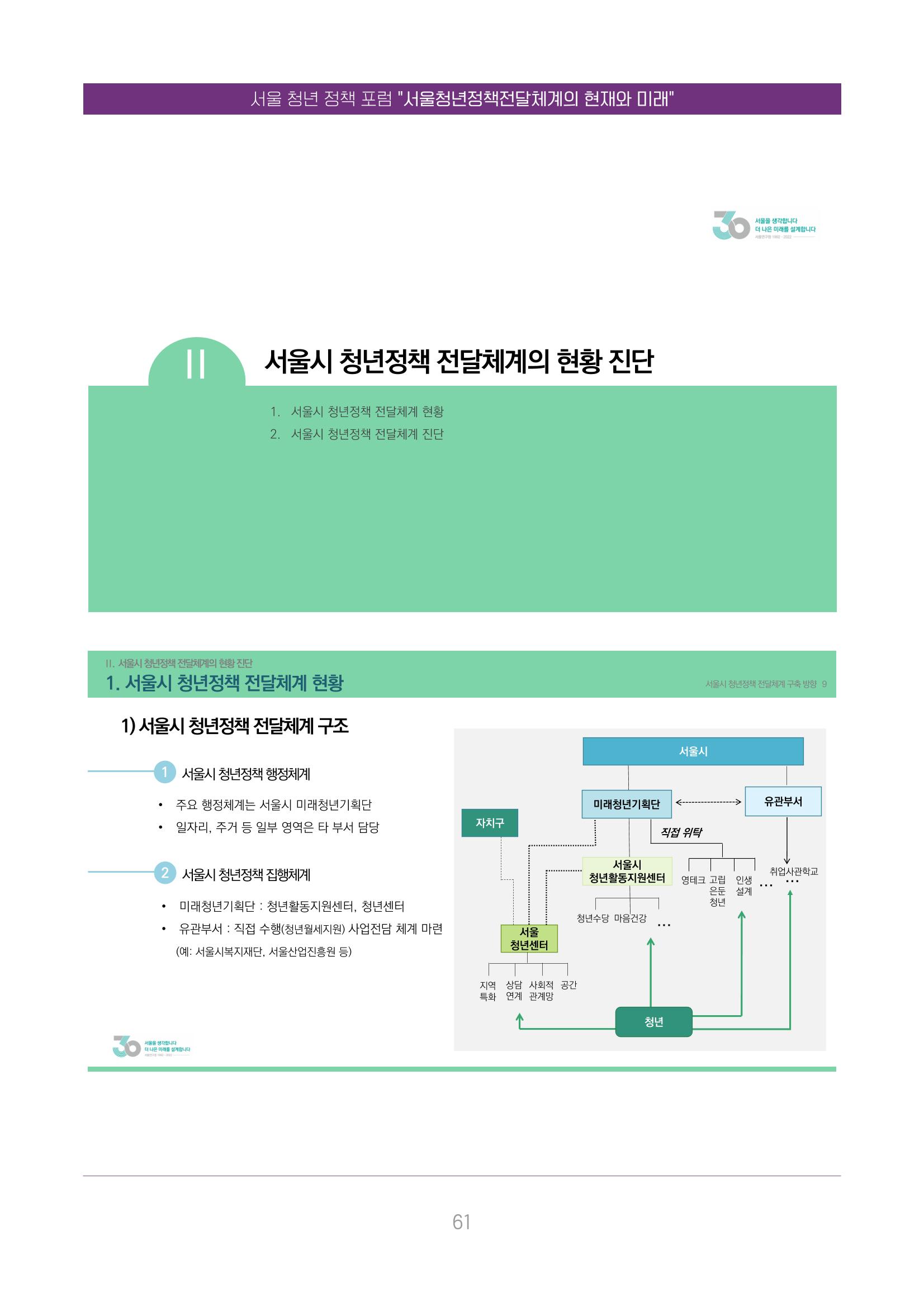 서울청년정책포럼 : 서울청년정책전달체계의 현재와 미래 61페이지
