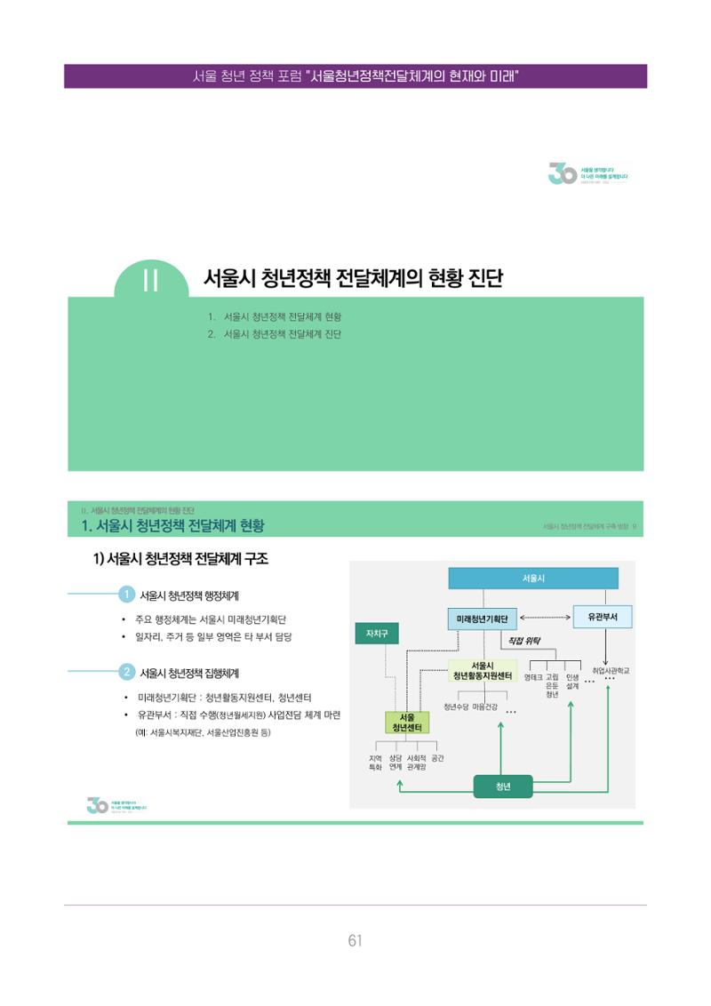 서울청년정책포럼 : 서울청년정책전달체계의 현재와 미래 61페이지