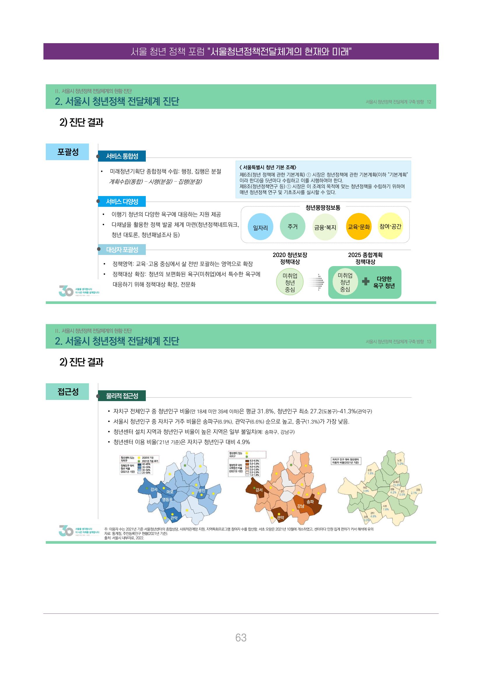 서울청년정책포럼 : 서울청년정책전달체계의 현재와 미래 63페이지